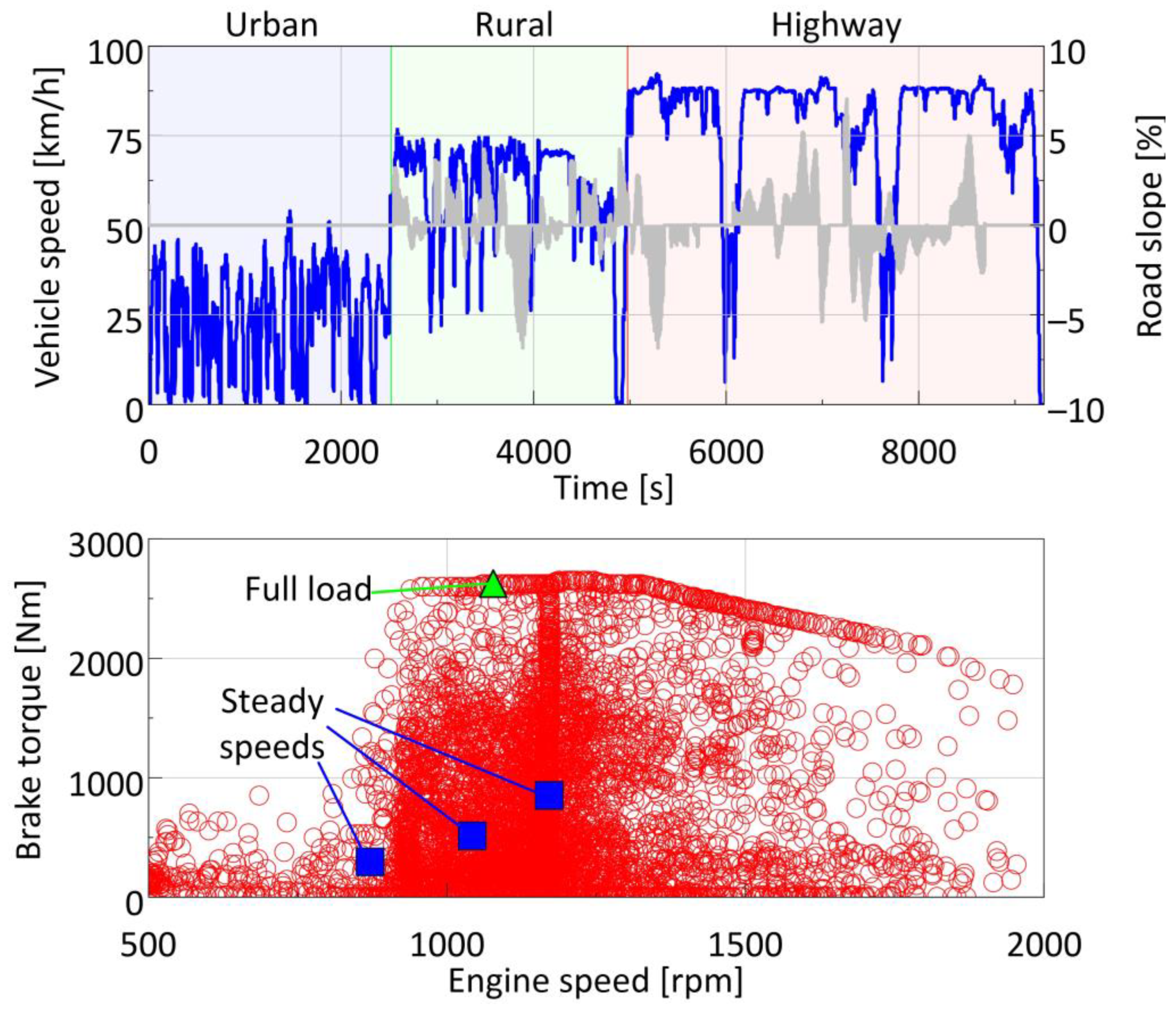 Vehicles 05 00089 g001