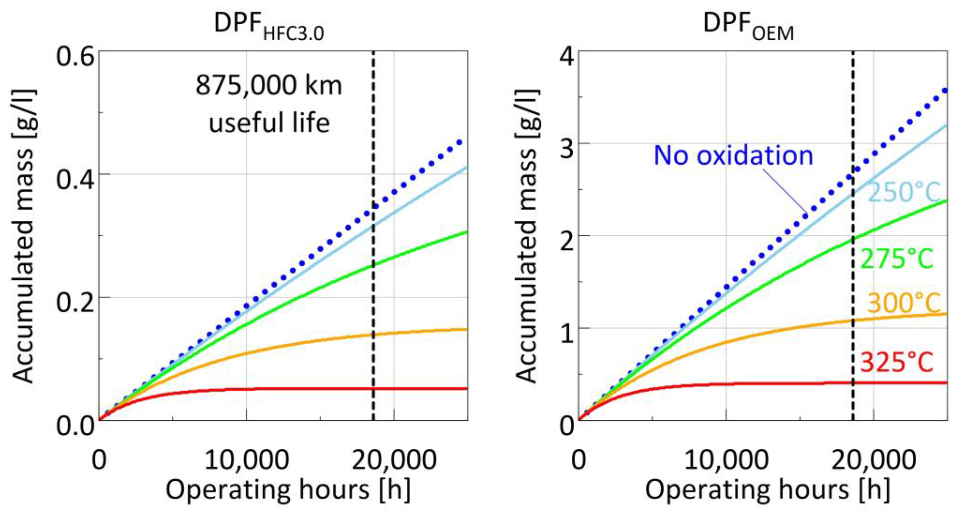 Vehicles 05 00089 g008