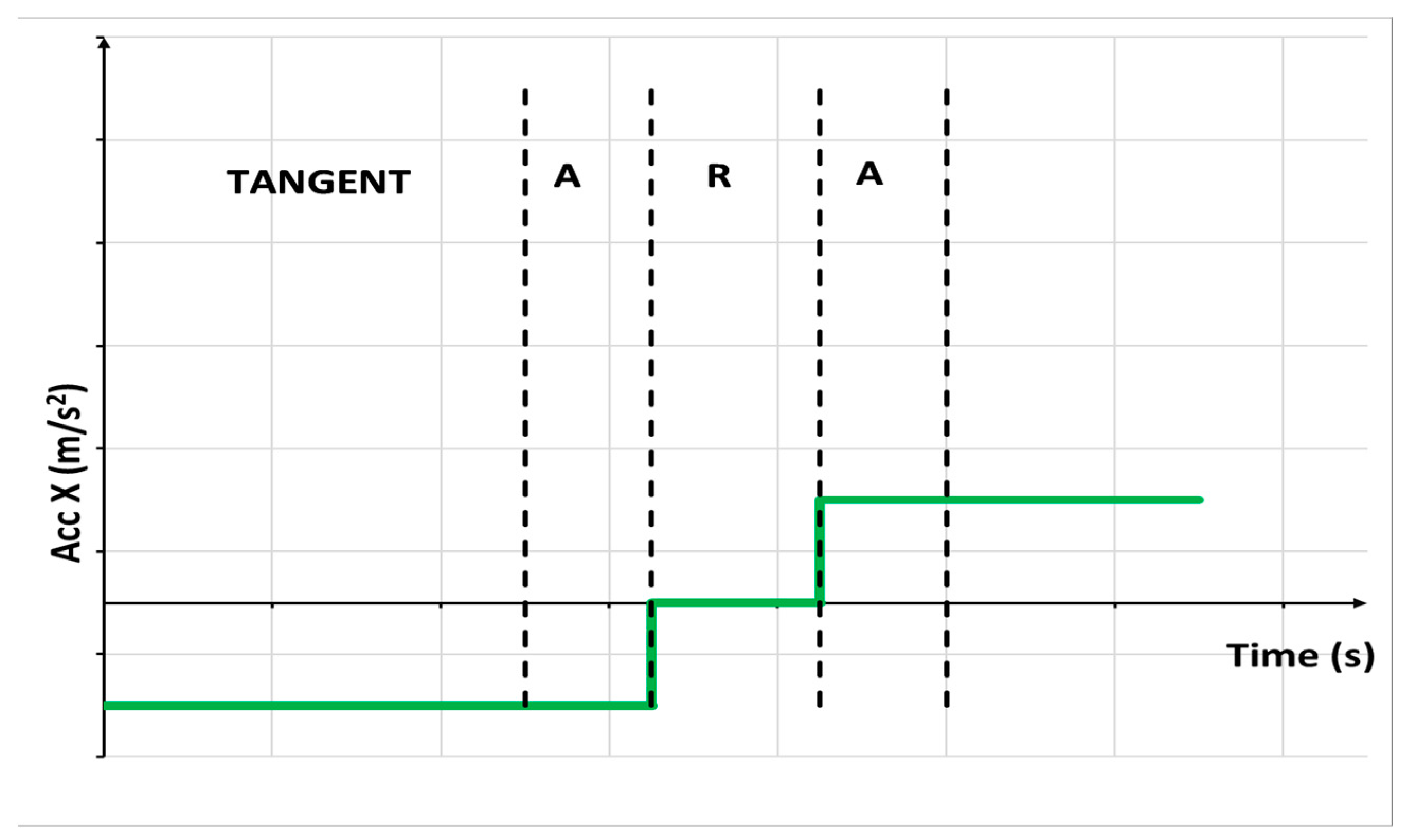 Vehicles 05 00090 g003