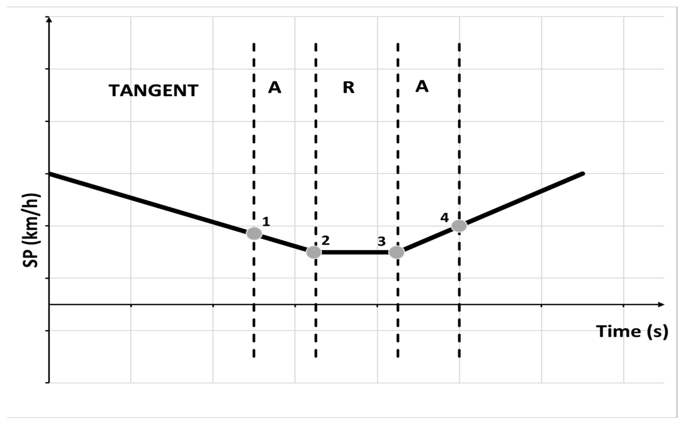Vehicles 05 00090 g004