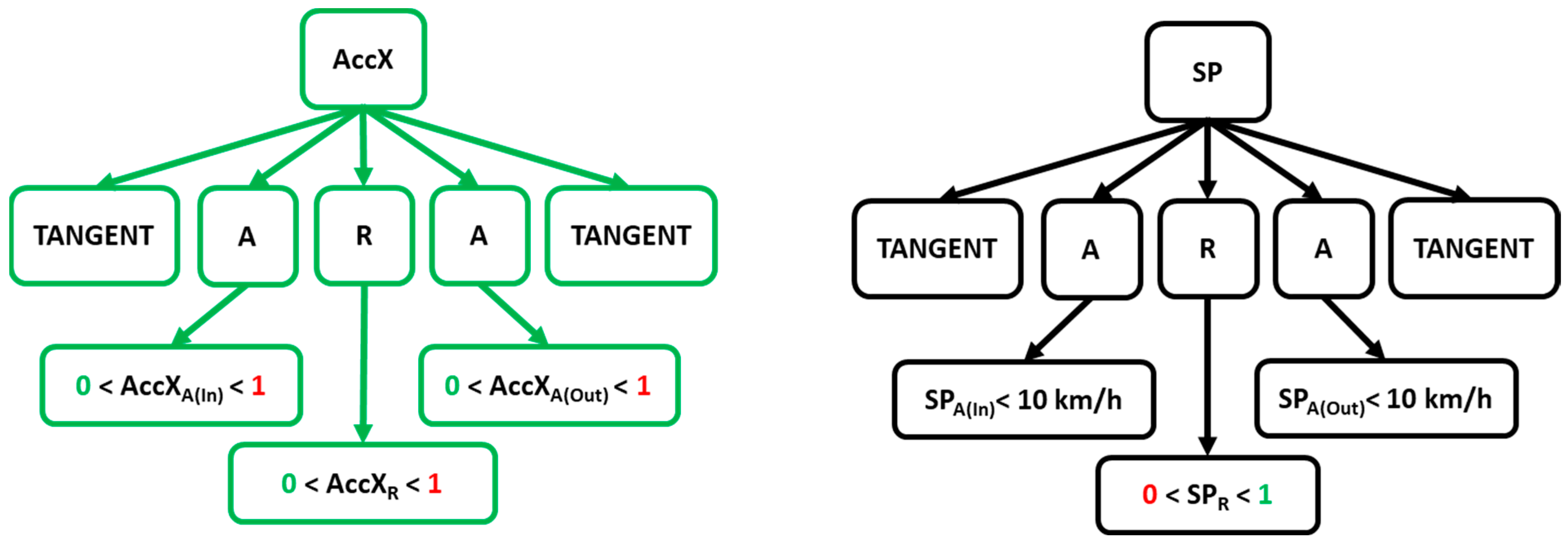 Vehicles 05 00090 g005