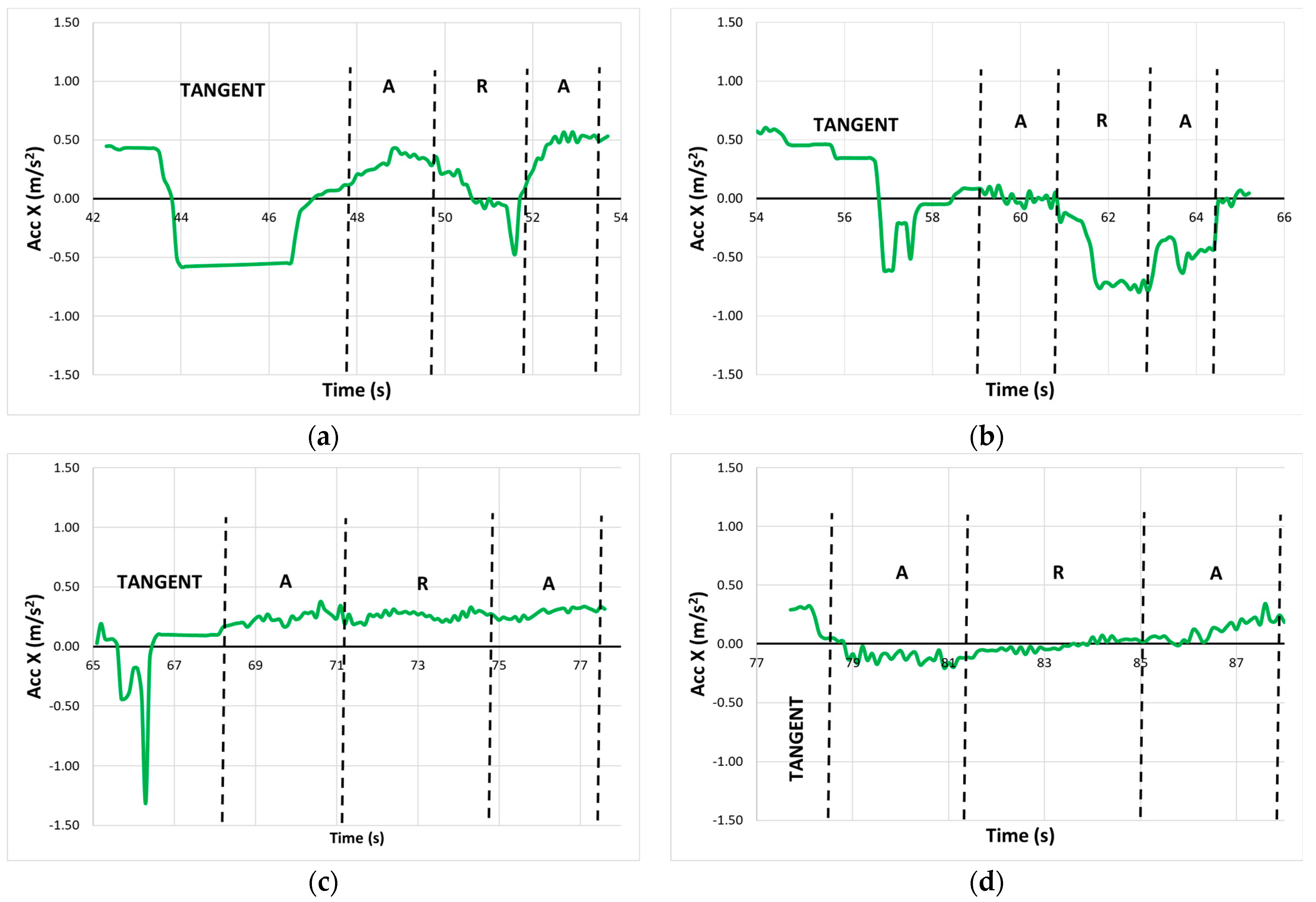 Vehicles 05 00090 g006