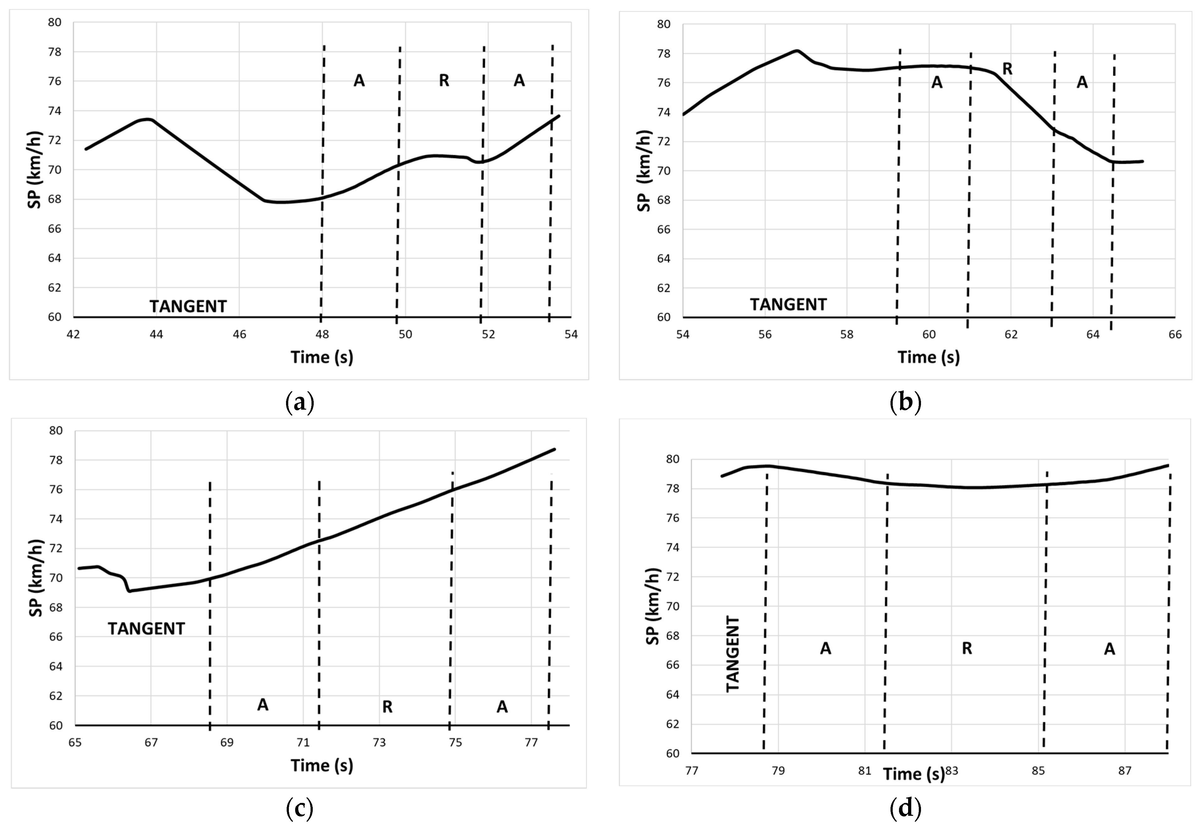 Vehicles 05 00090 g007