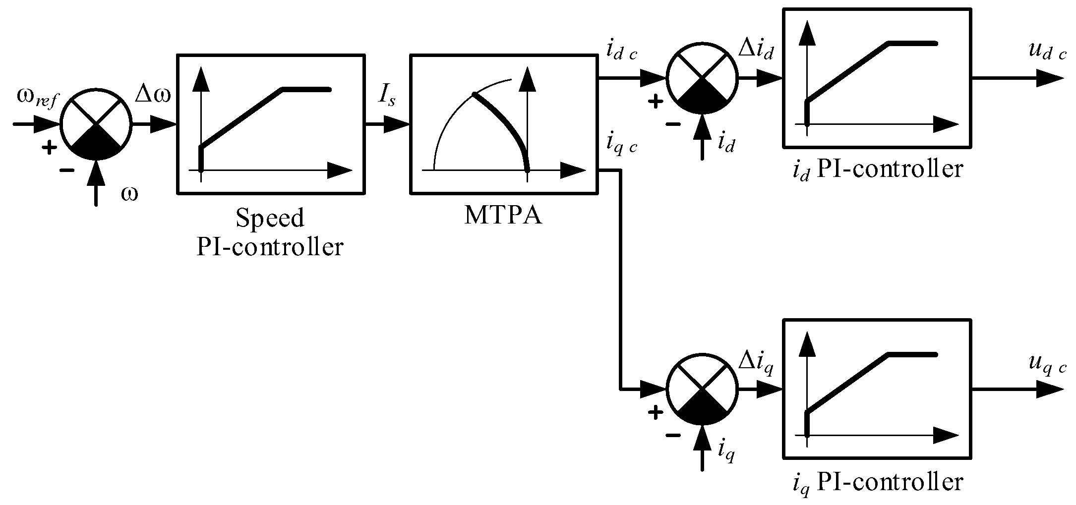 Vehicles 05 00091 g002