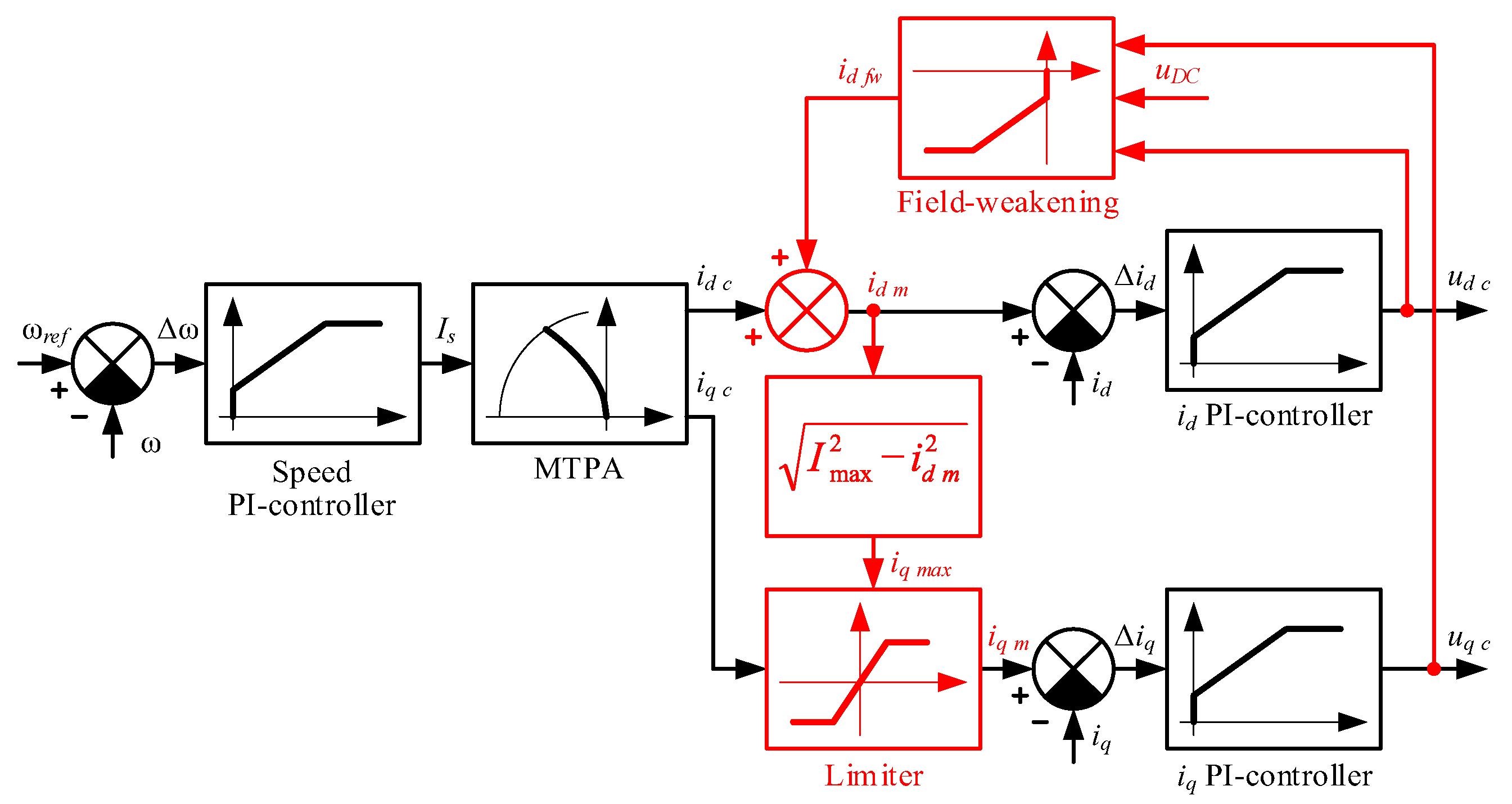 Vehicles 05 00091 g003