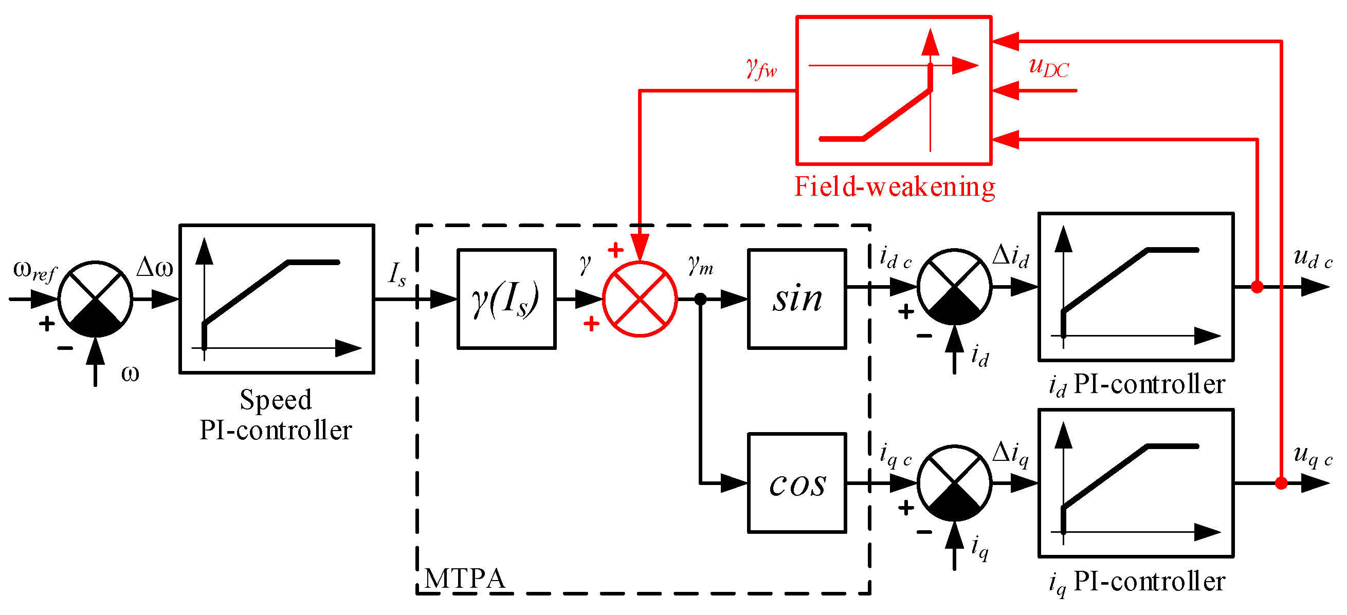 Vehicles 05 00091 g004