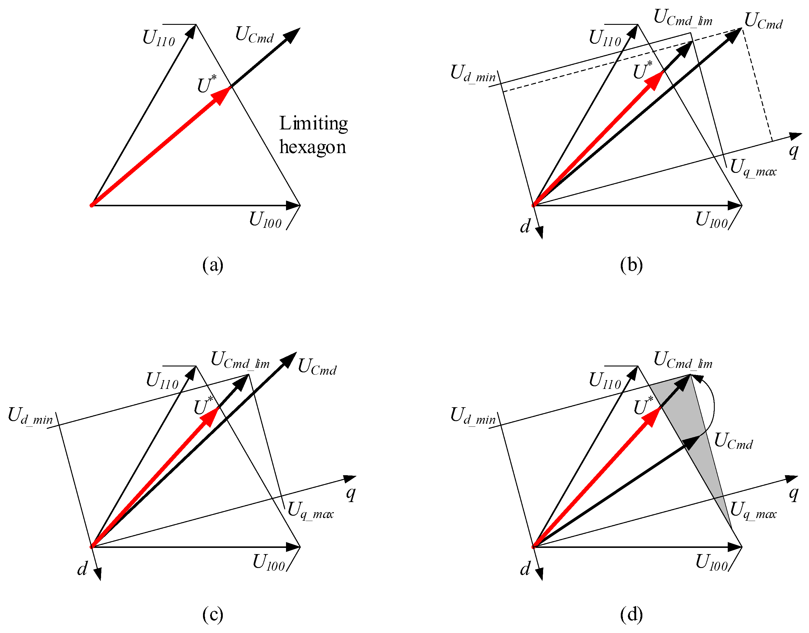 Vehicles 05 00091 g006