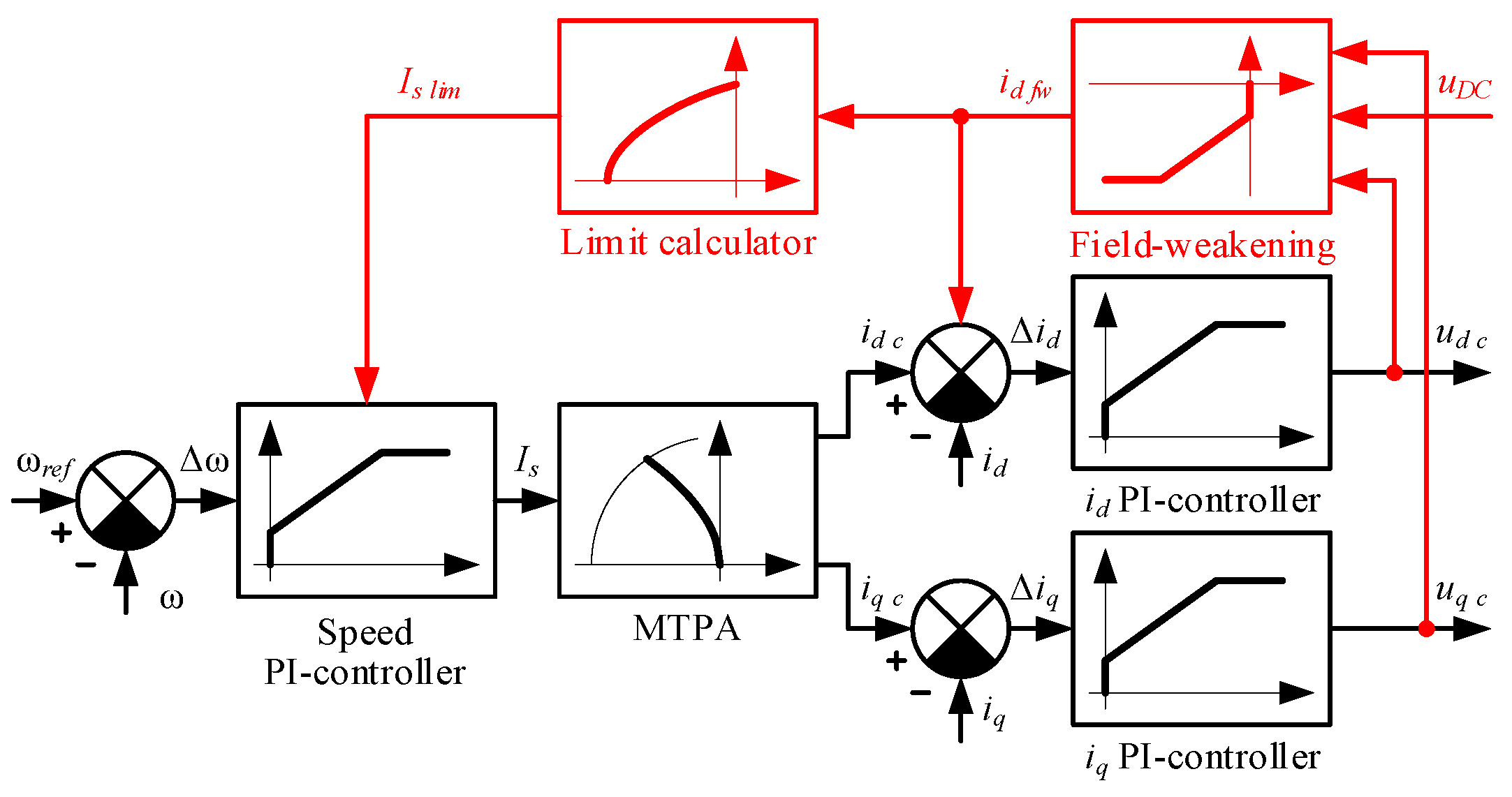 Vehicles 05 00091 g007
