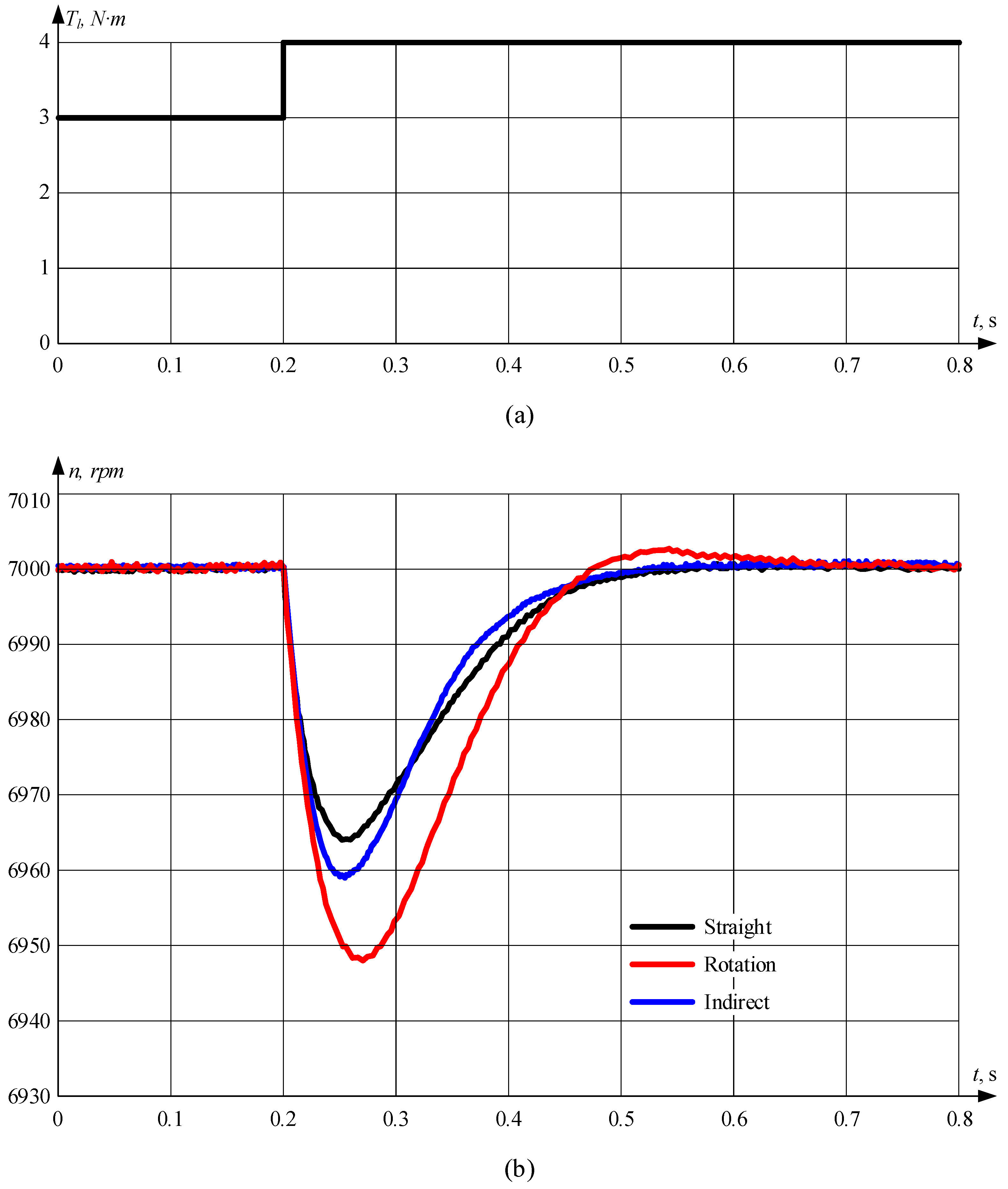 Vehicles 05 00091 g014