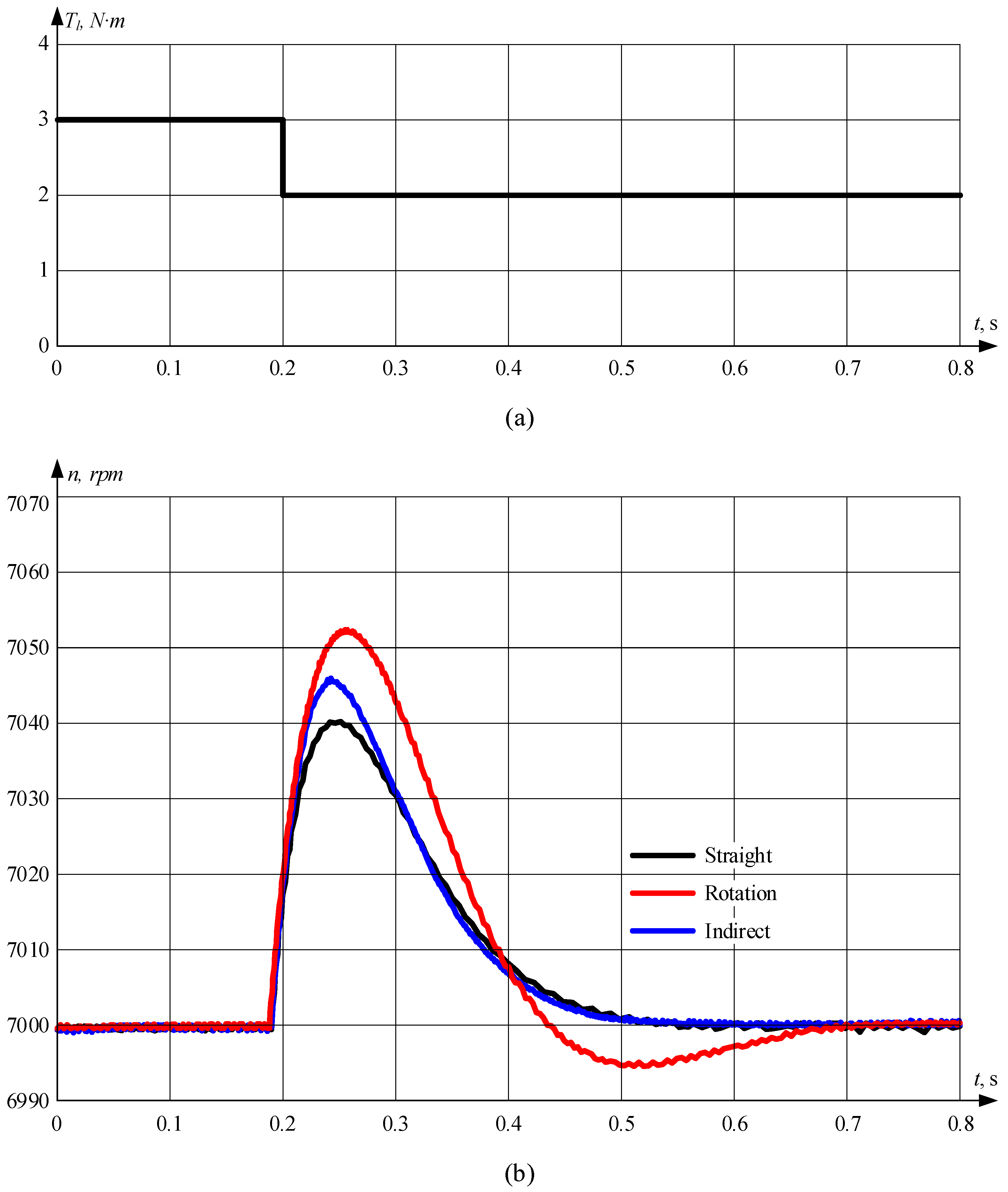 Vehicles 05 00091 g015