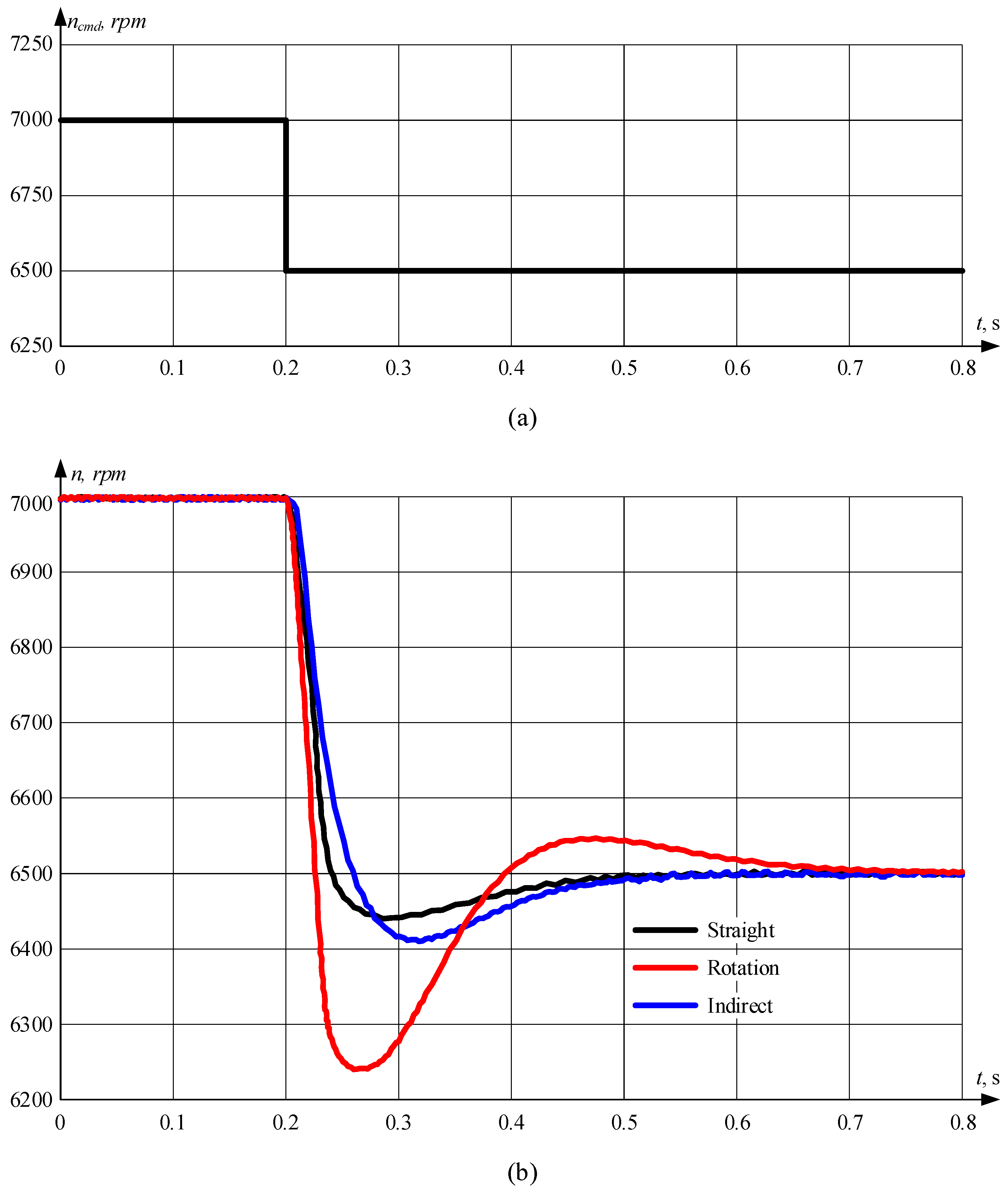 Vehicles 05 00091 g017