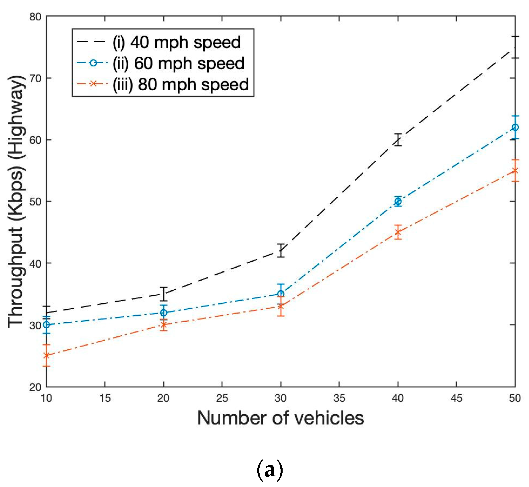 Vehicles 05 00092 g007a