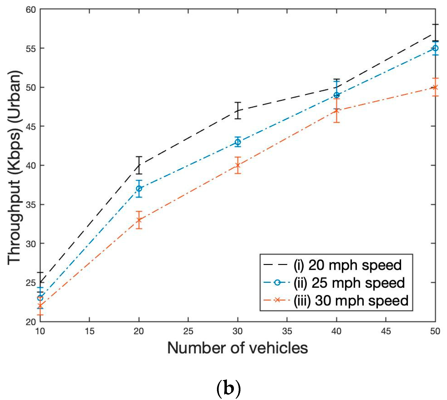 Vehicles 05 00092 g007b