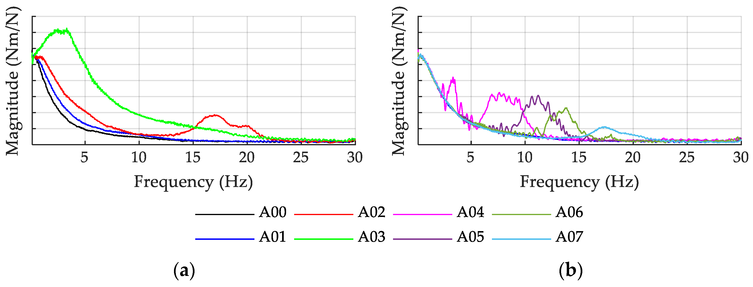 Vehicles 05 00094 g003