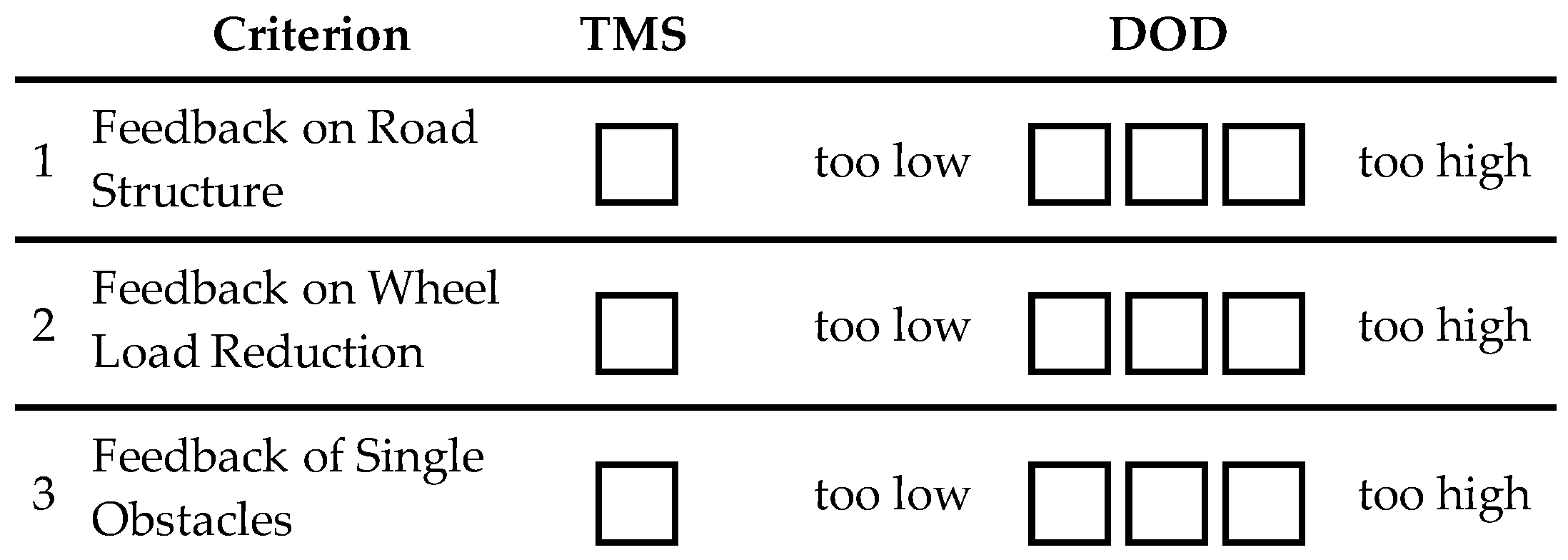 Vehicles 05 00094 g004