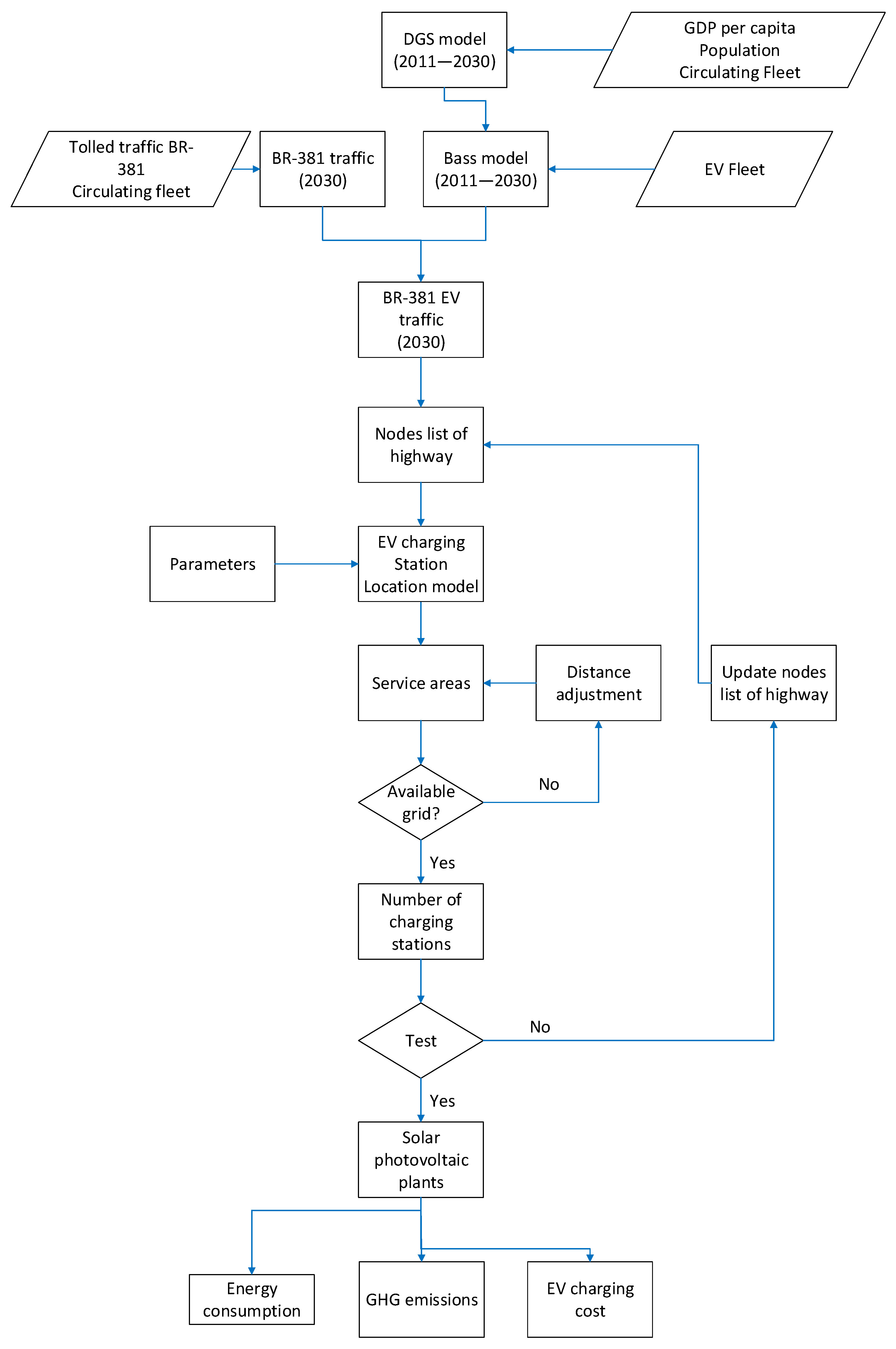 Vehicles 05 00095 g001