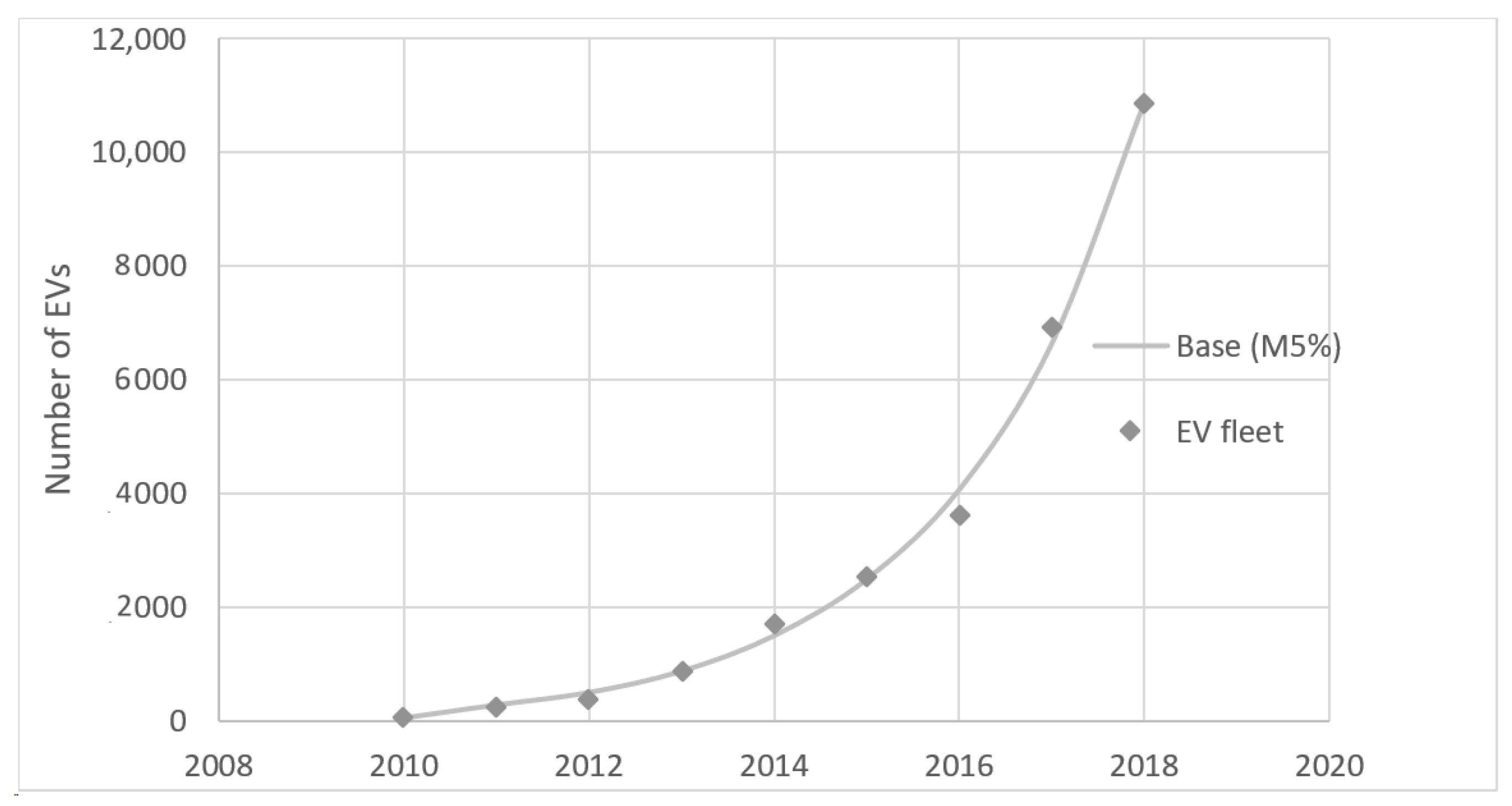 Vehicles 05 00095 g004