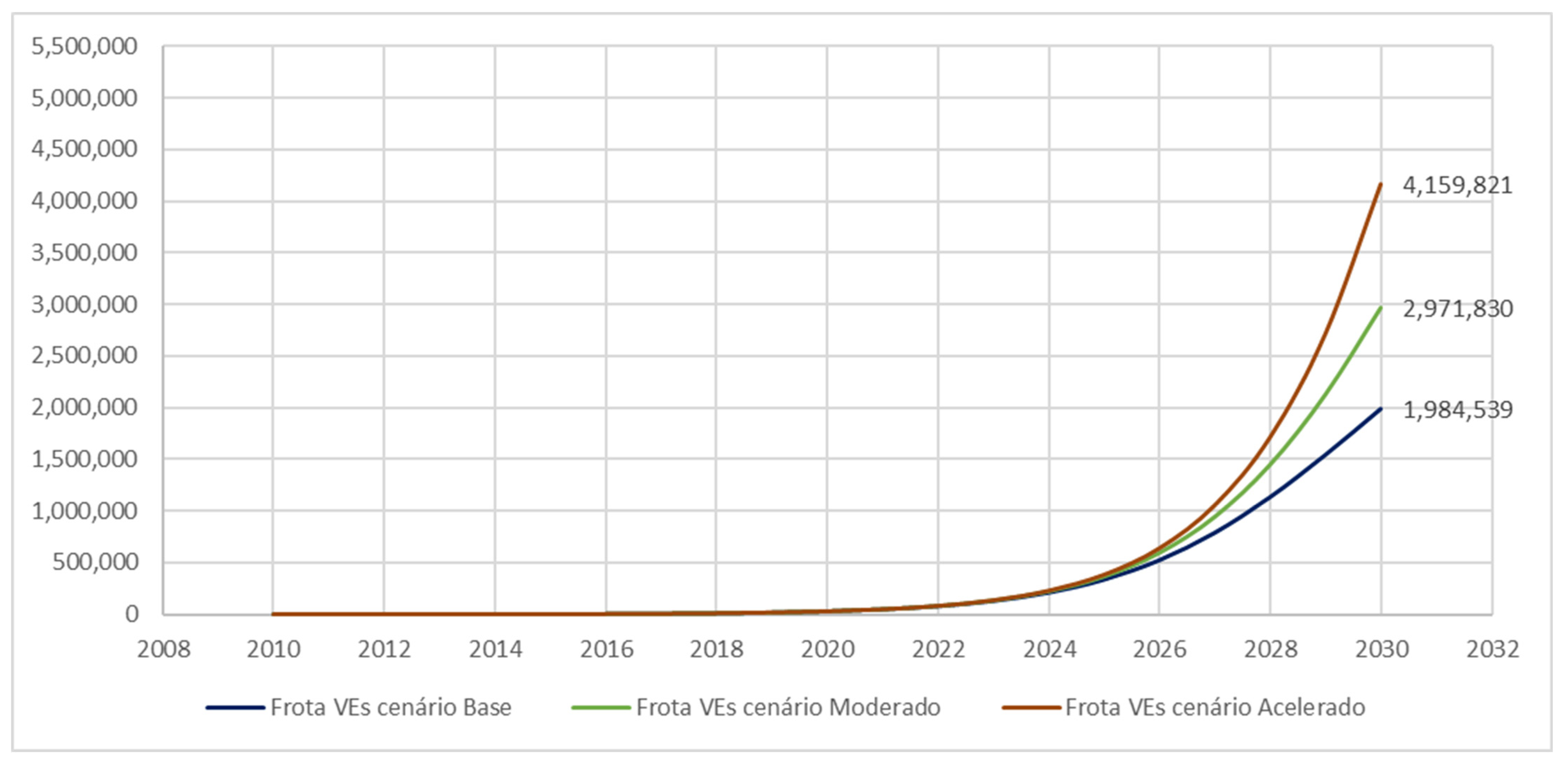 Vehicles 05 00095 g005