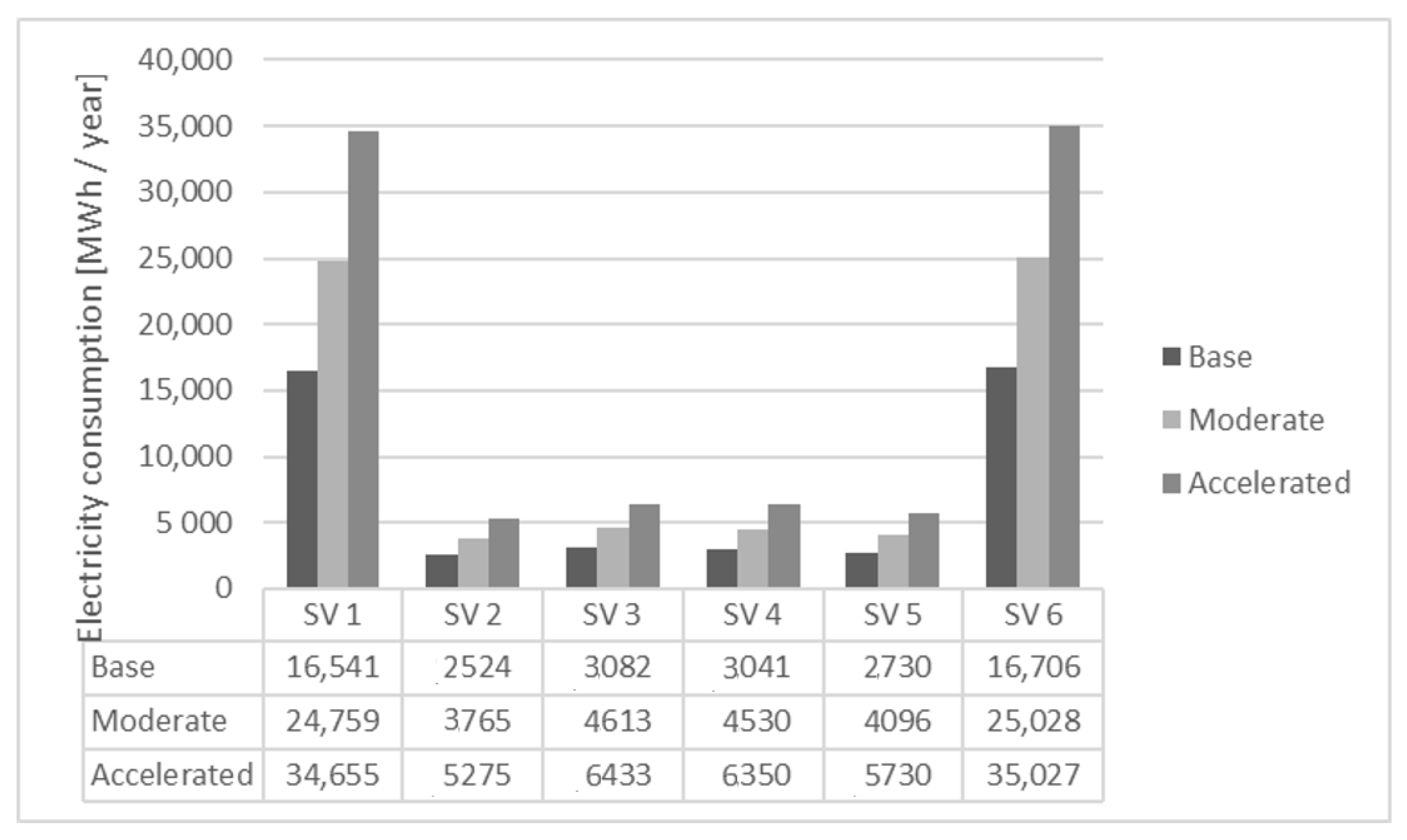 Vehicles 05 00095 g007