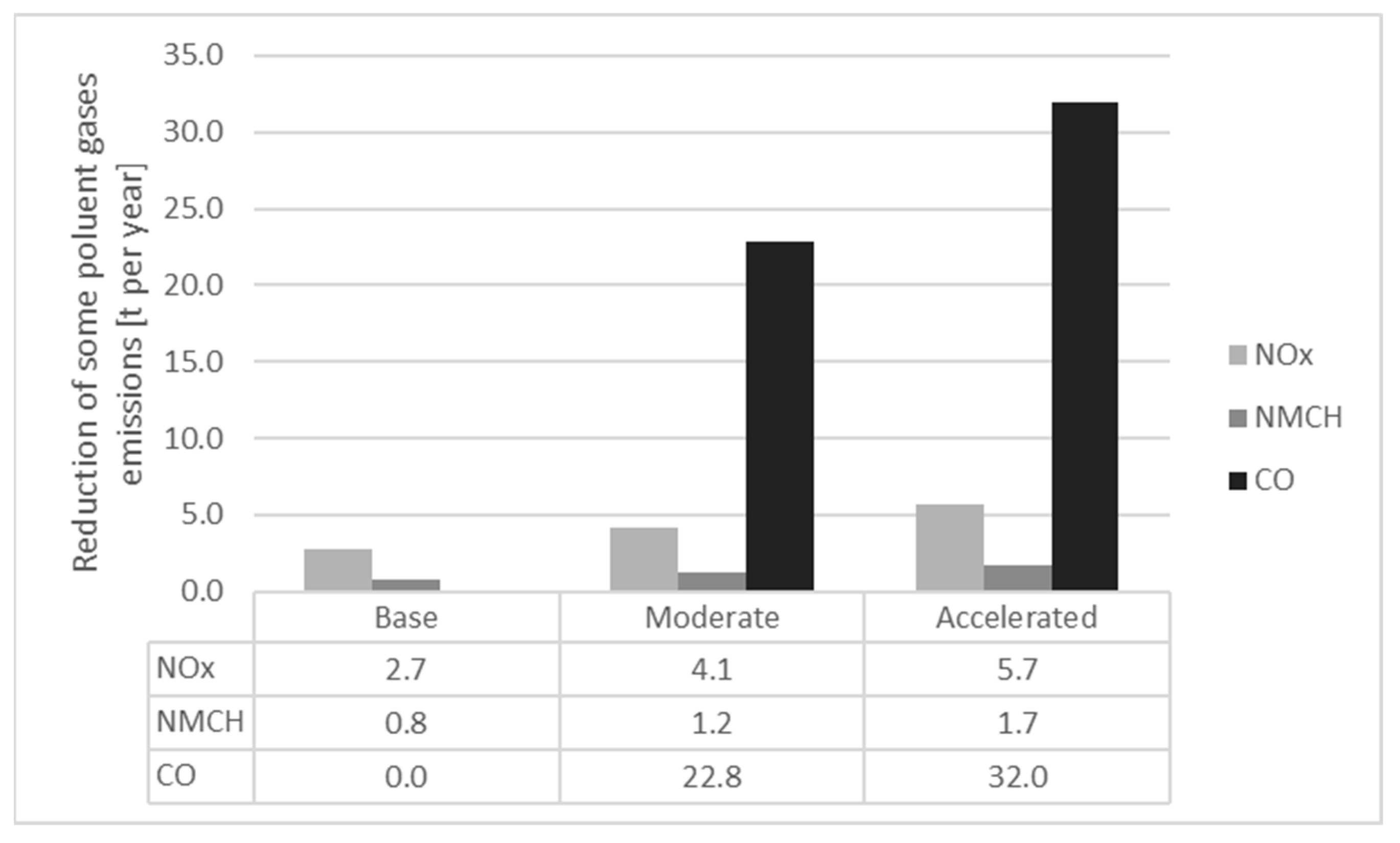 Vehicles 05 00095 g008