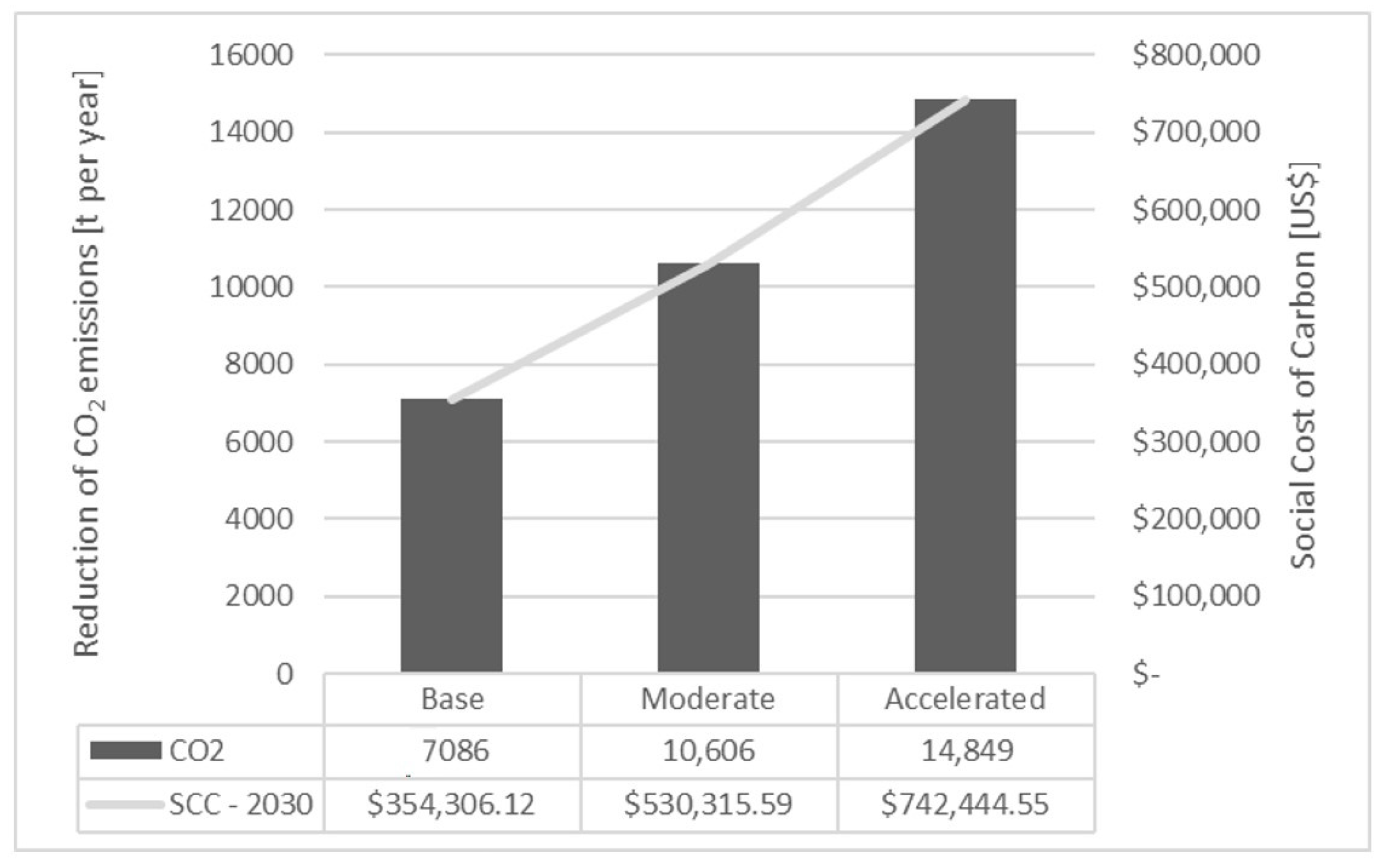 Vehicles 05 00095 g009