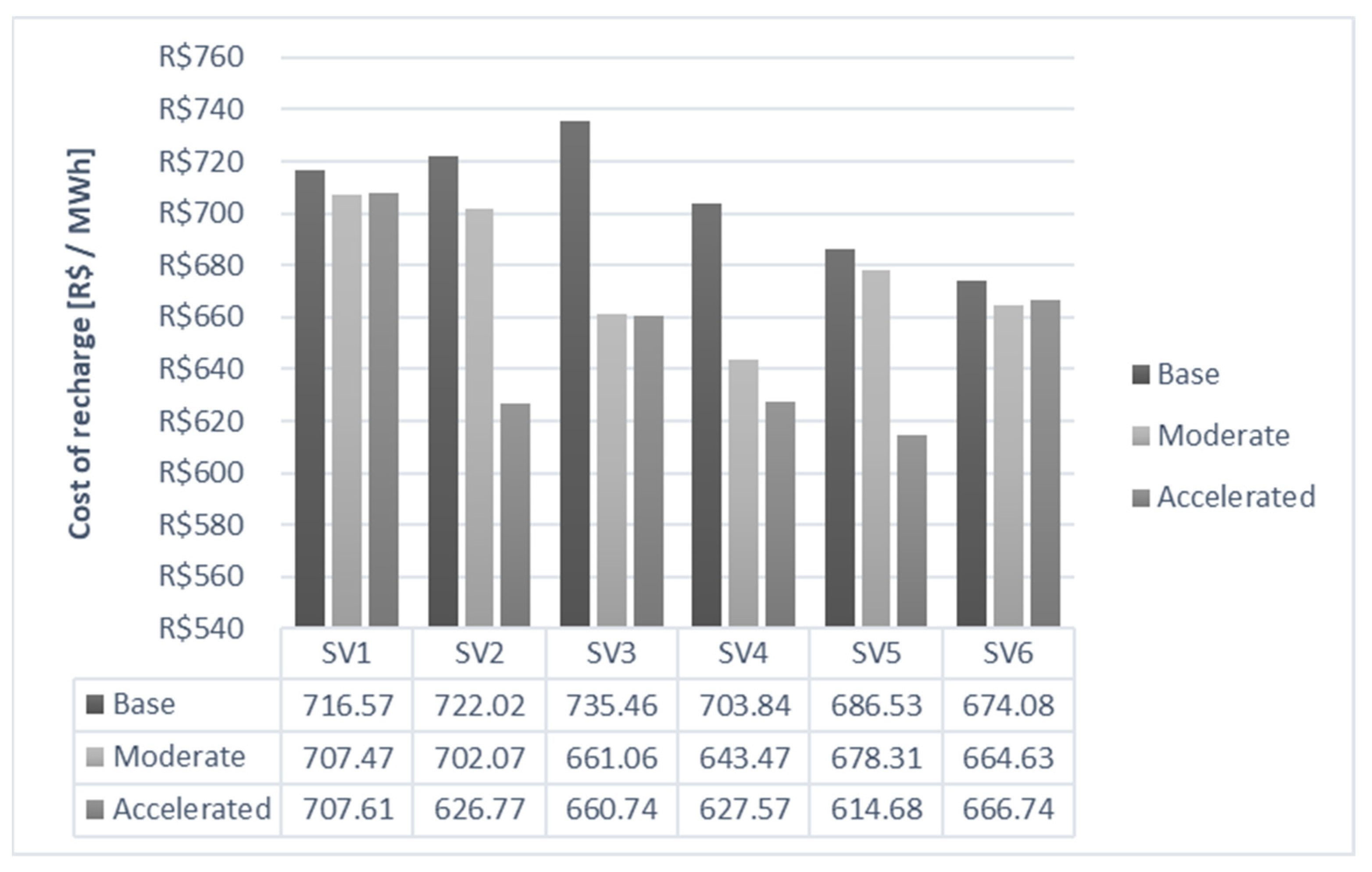 Vehicles 05 00095 g010