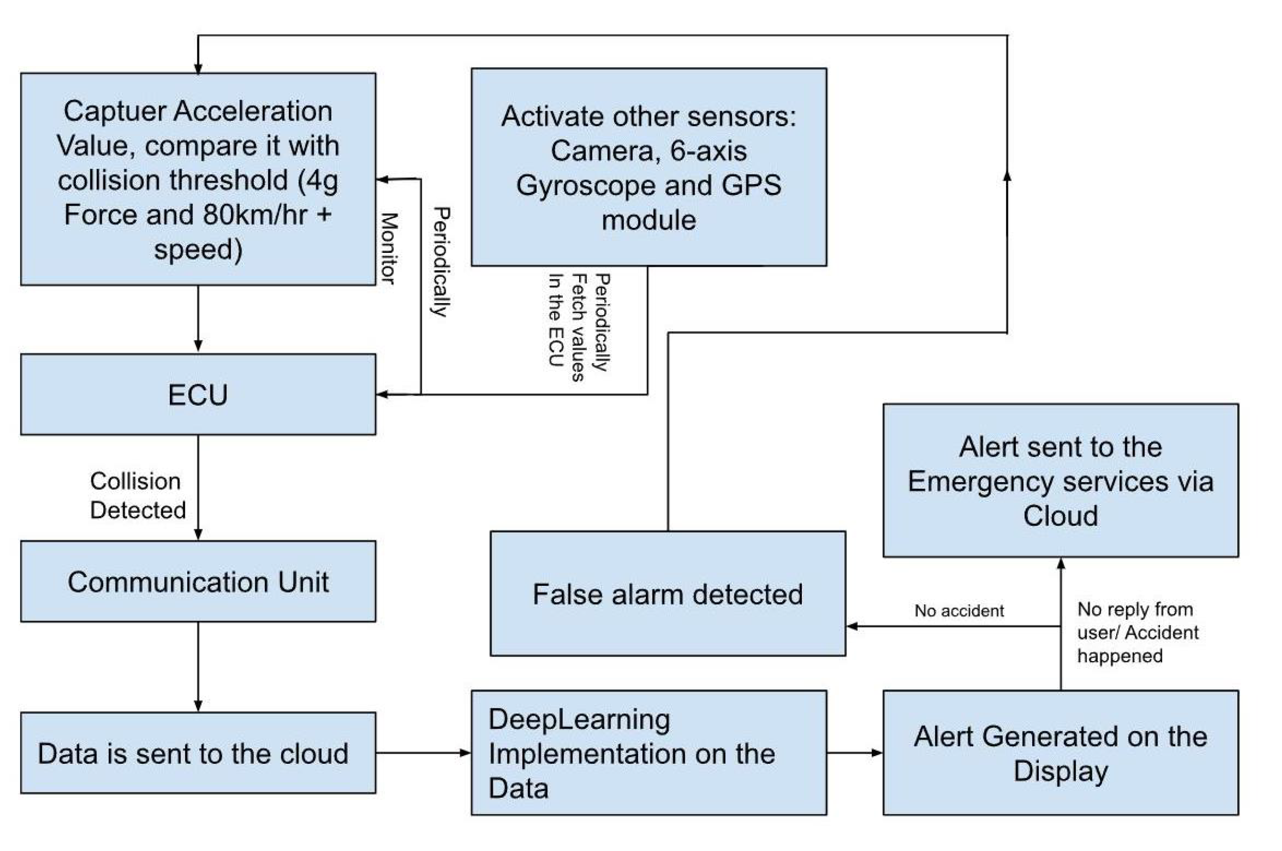 Vehicles 05 00096 g003