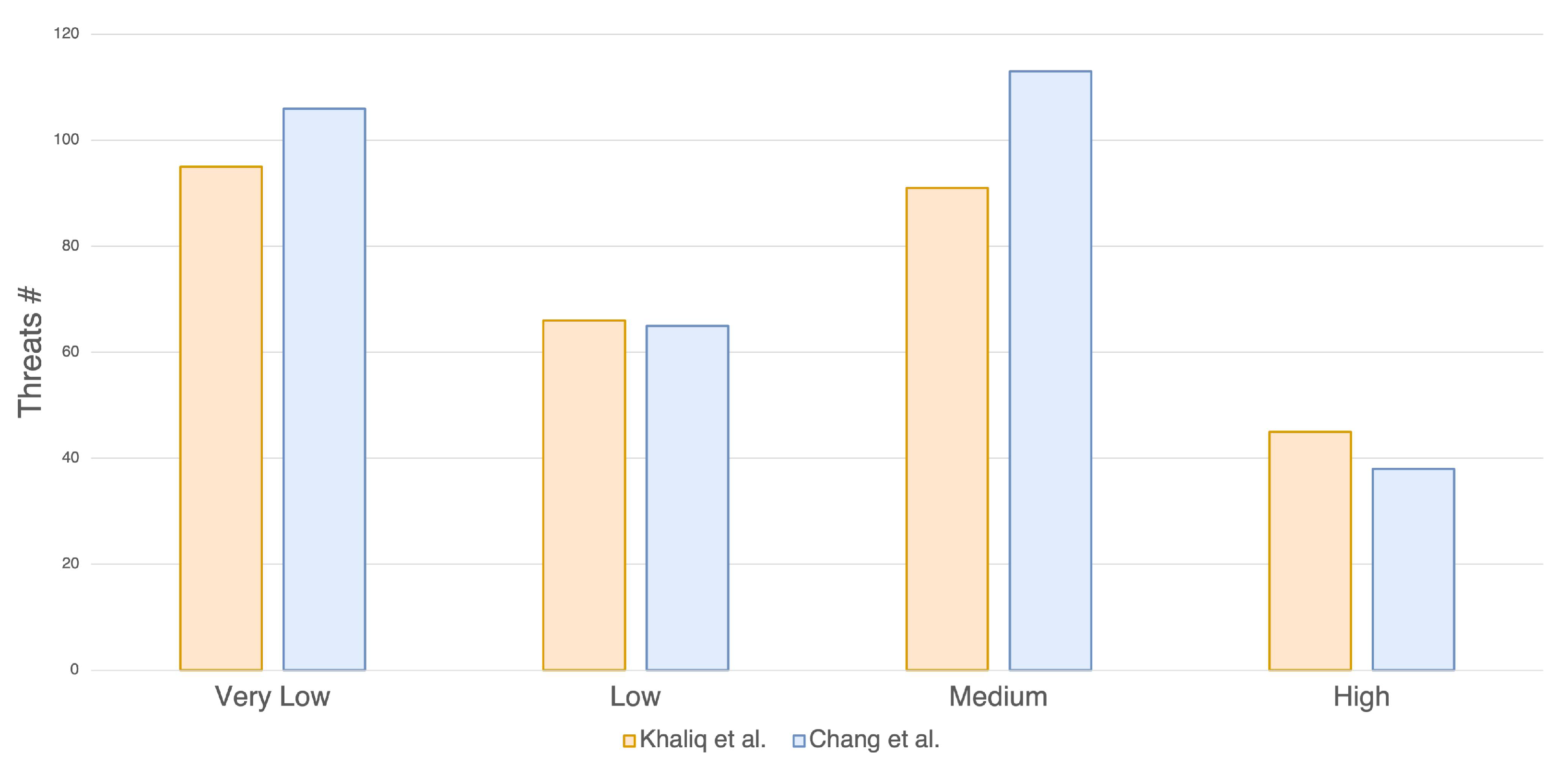 Vehicles 05 00096 g007