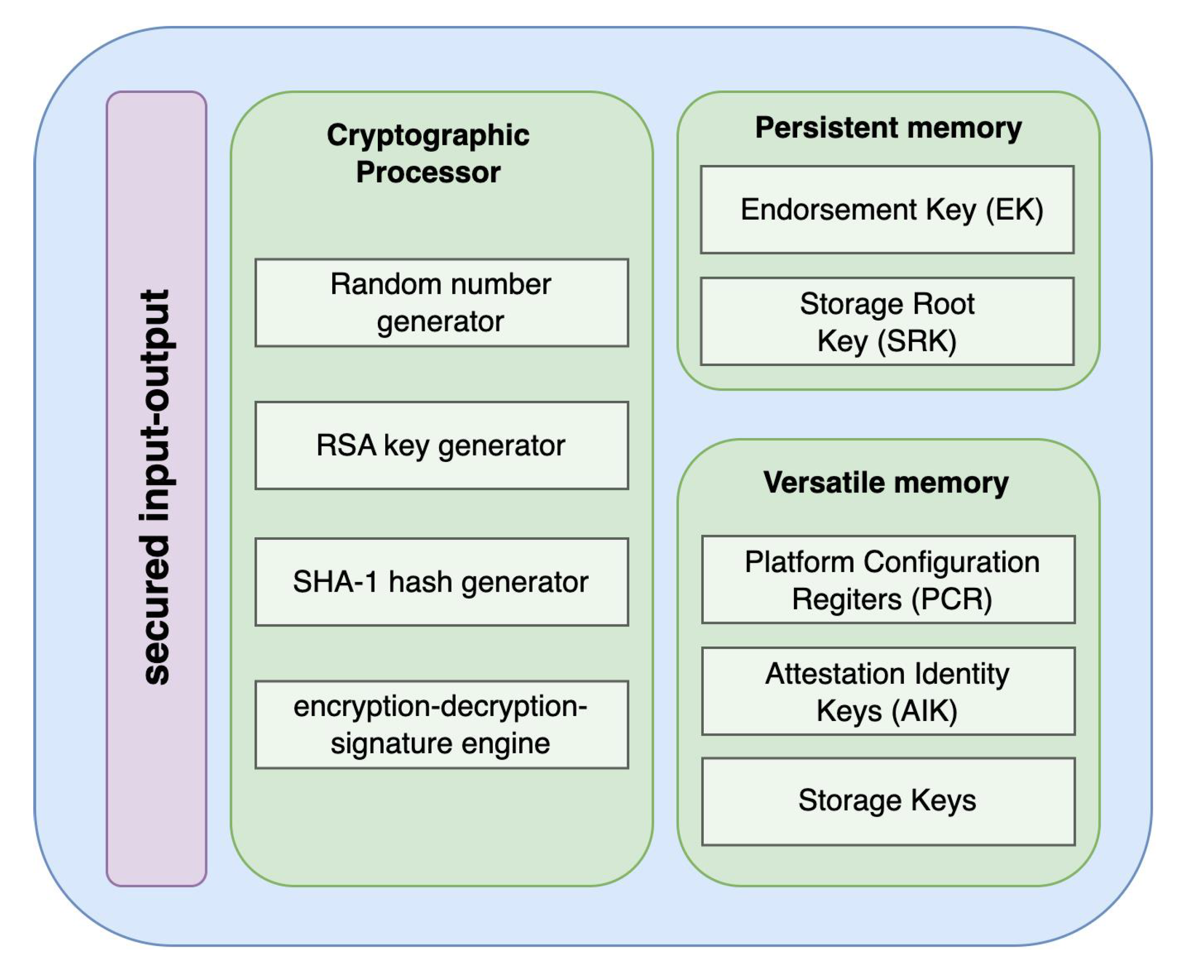 Vehicles 05 00096 g009