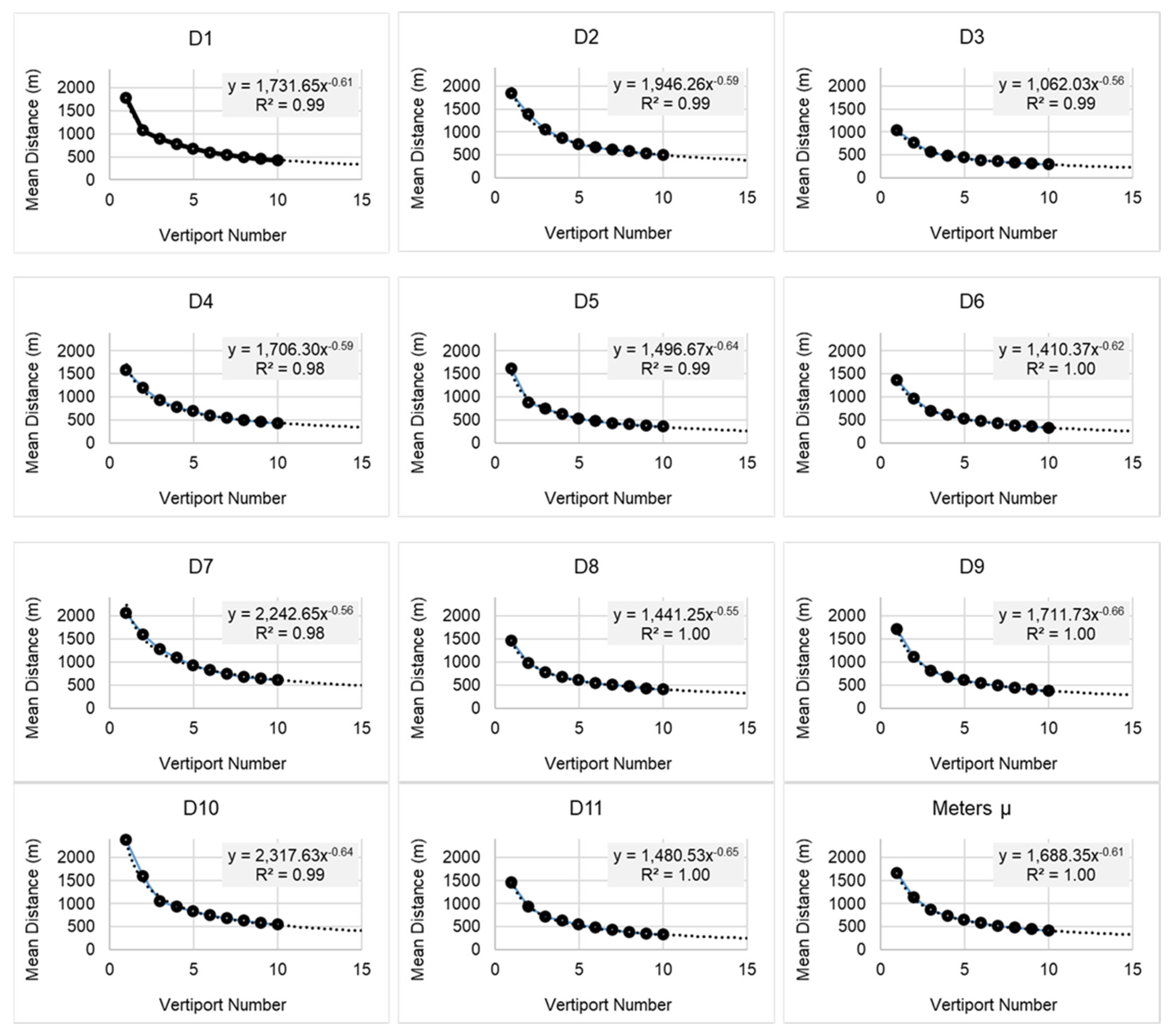 Vehicles 05 00097 g002