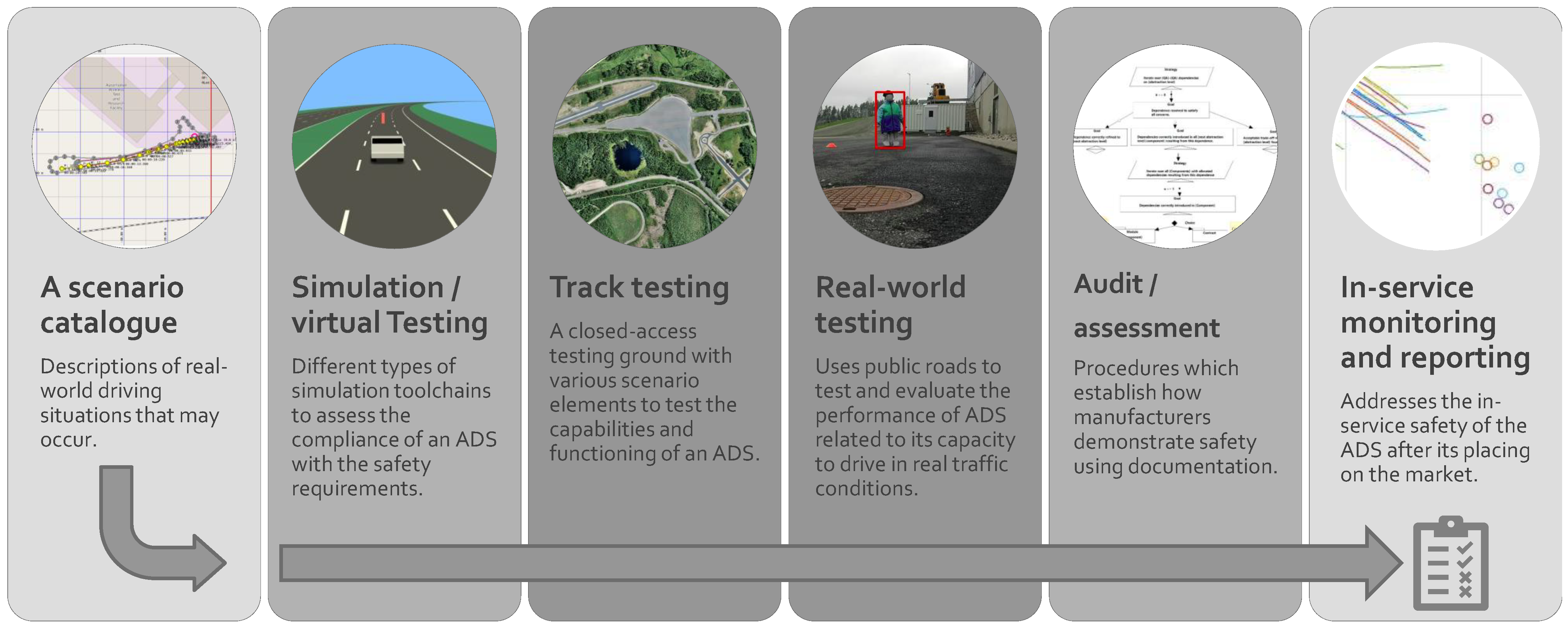 Vehicles 05 00098 g002