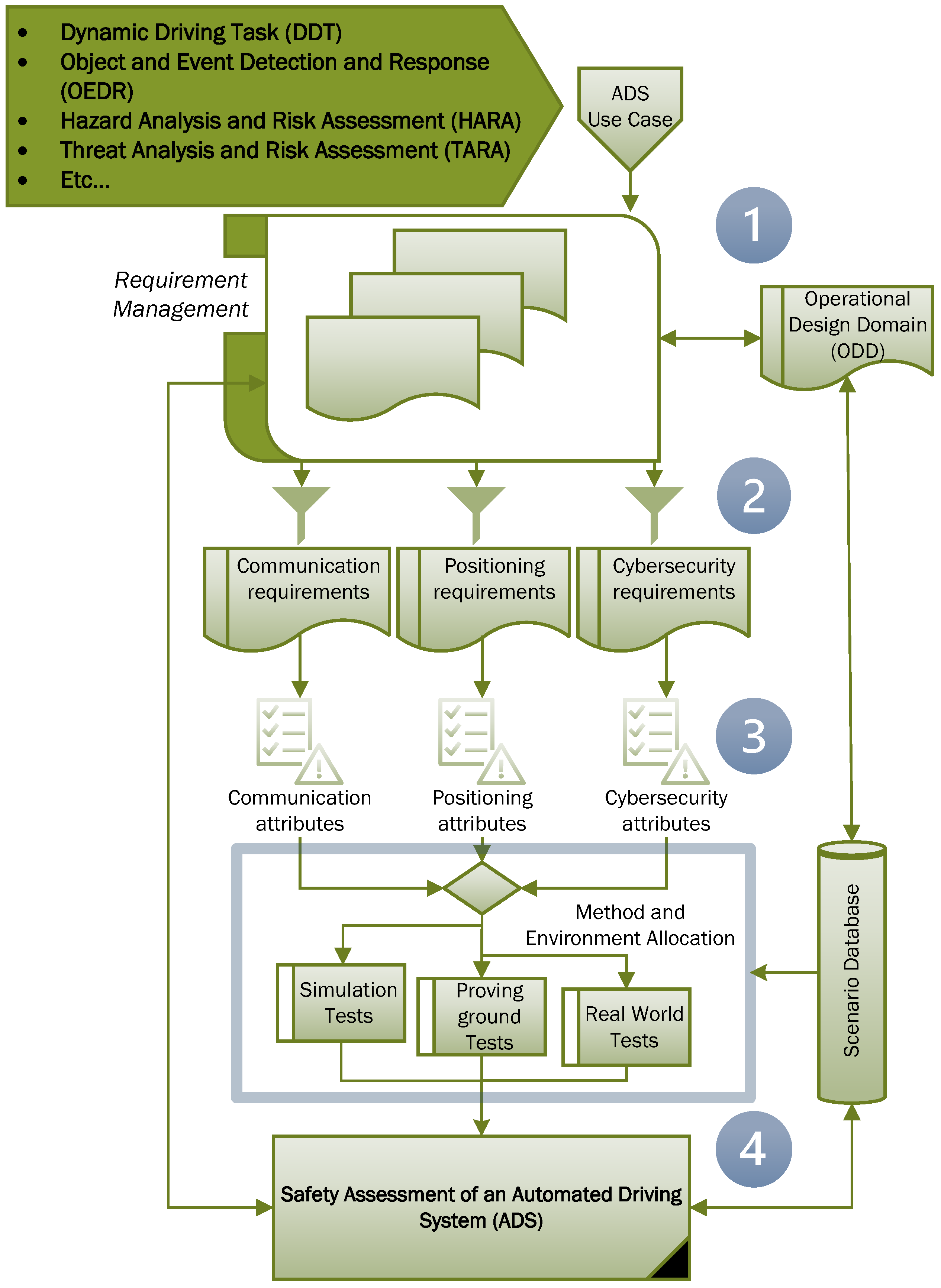 Vehicles 05 00098 g004
