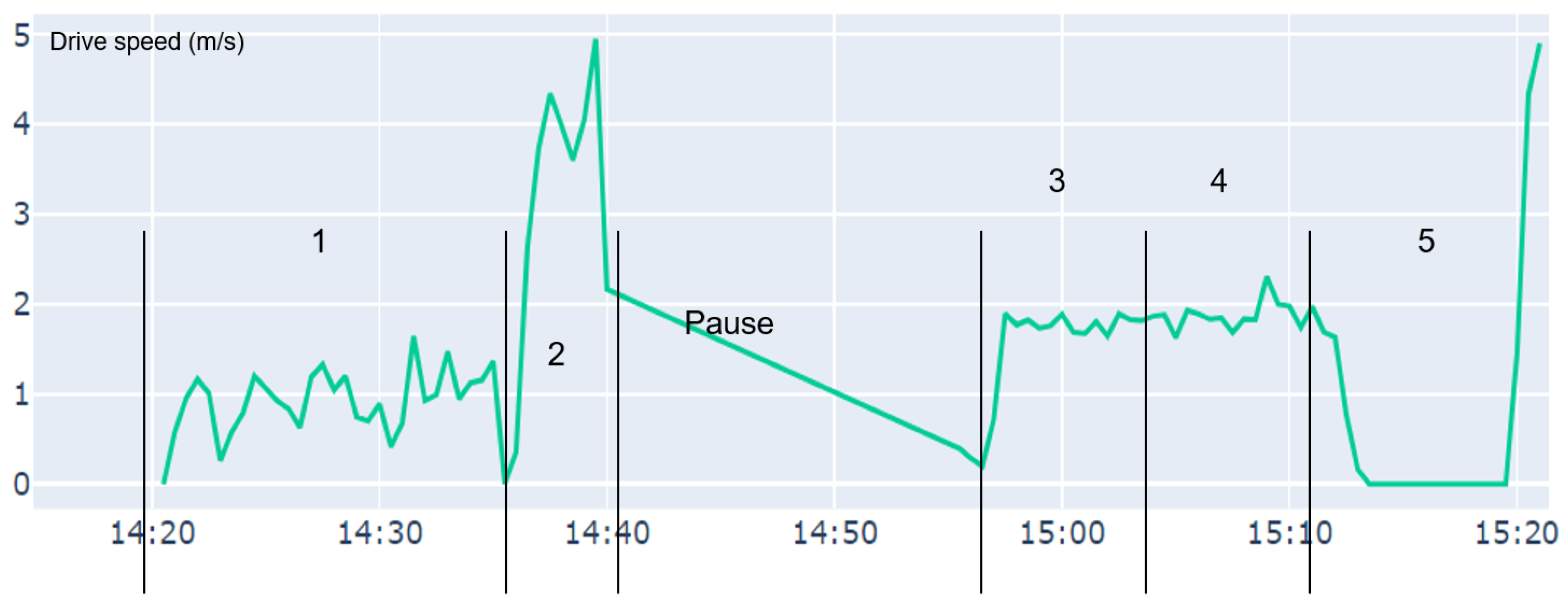 Vehicles 05 00098 g007