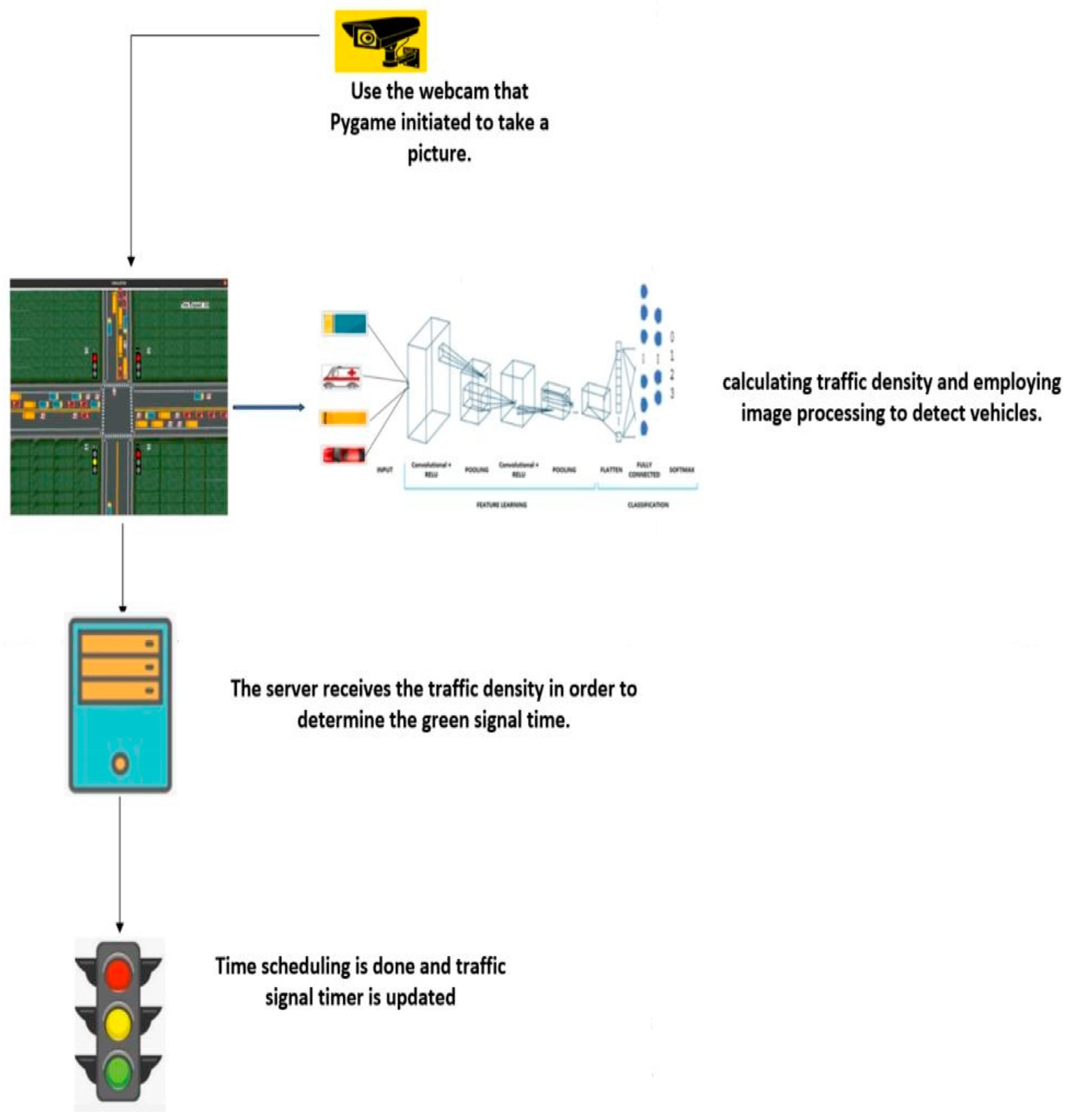 Vehicles 05 00099 g002