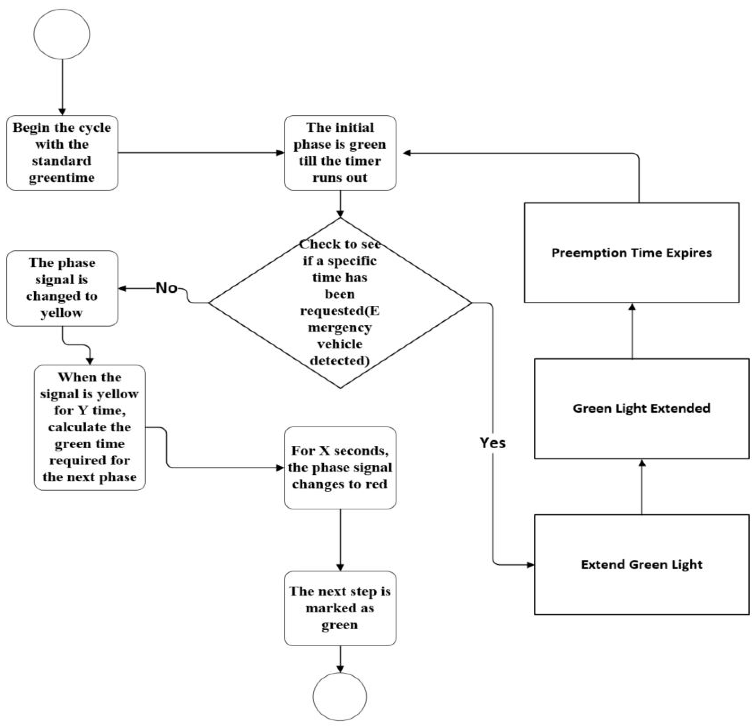 Vehicles 05 00099 g004