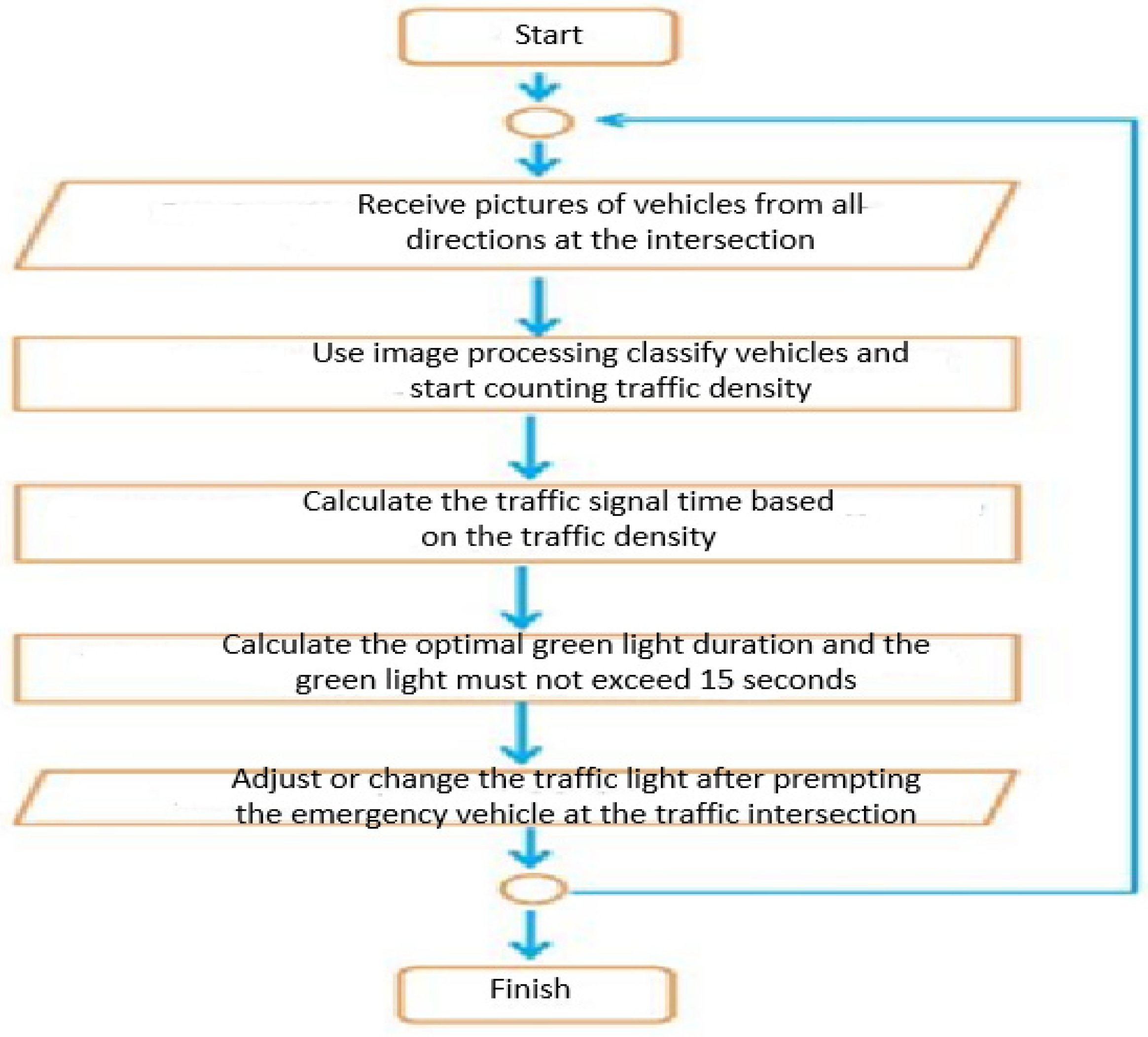 Vehicles 05 00099 g007