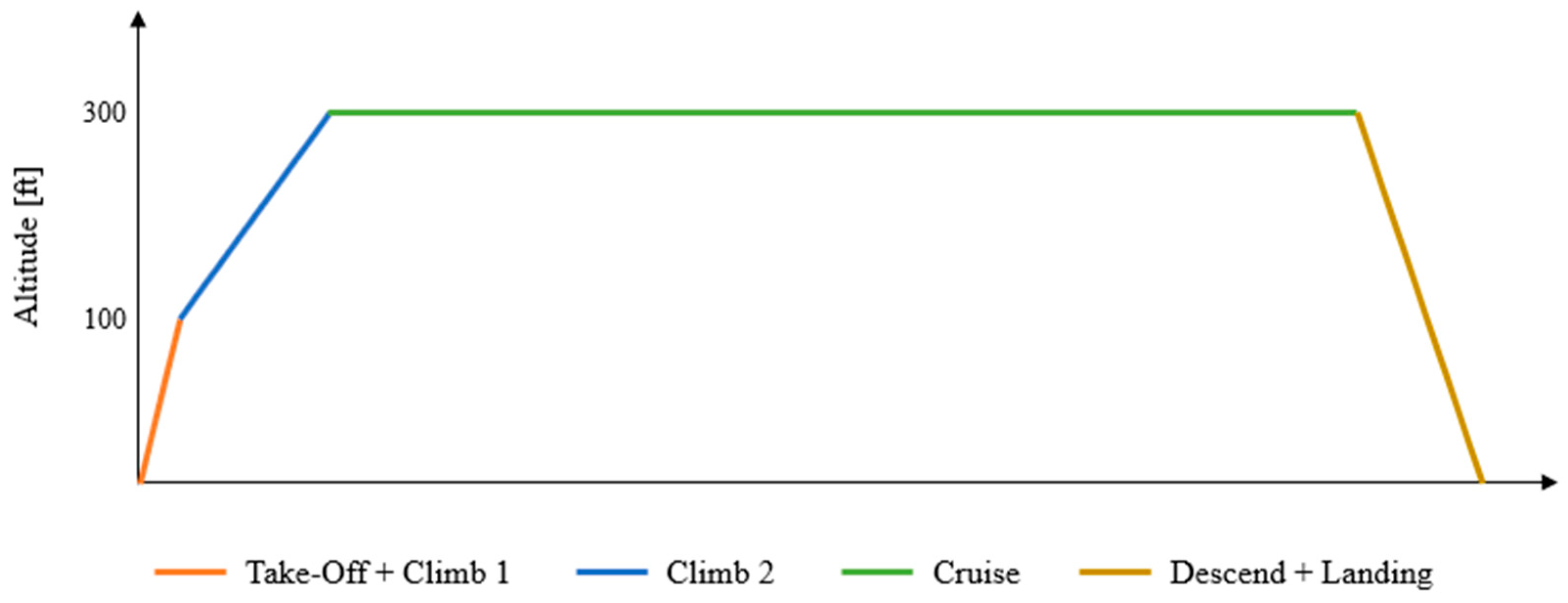 Vehicles 05 00100 g001