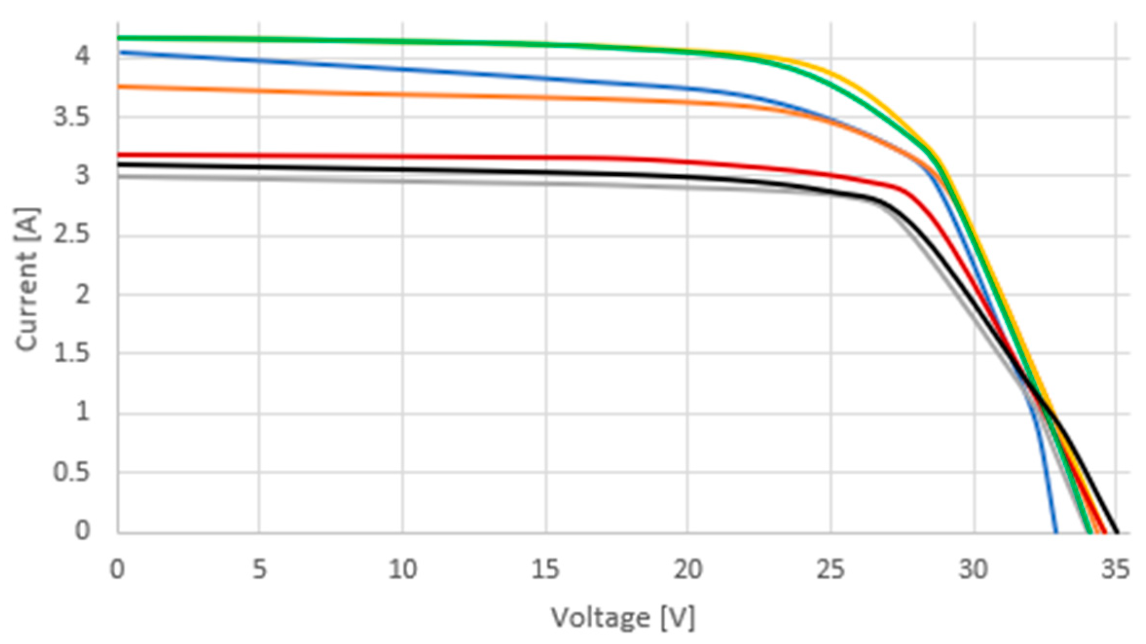 Vehicles 05 00100 g005