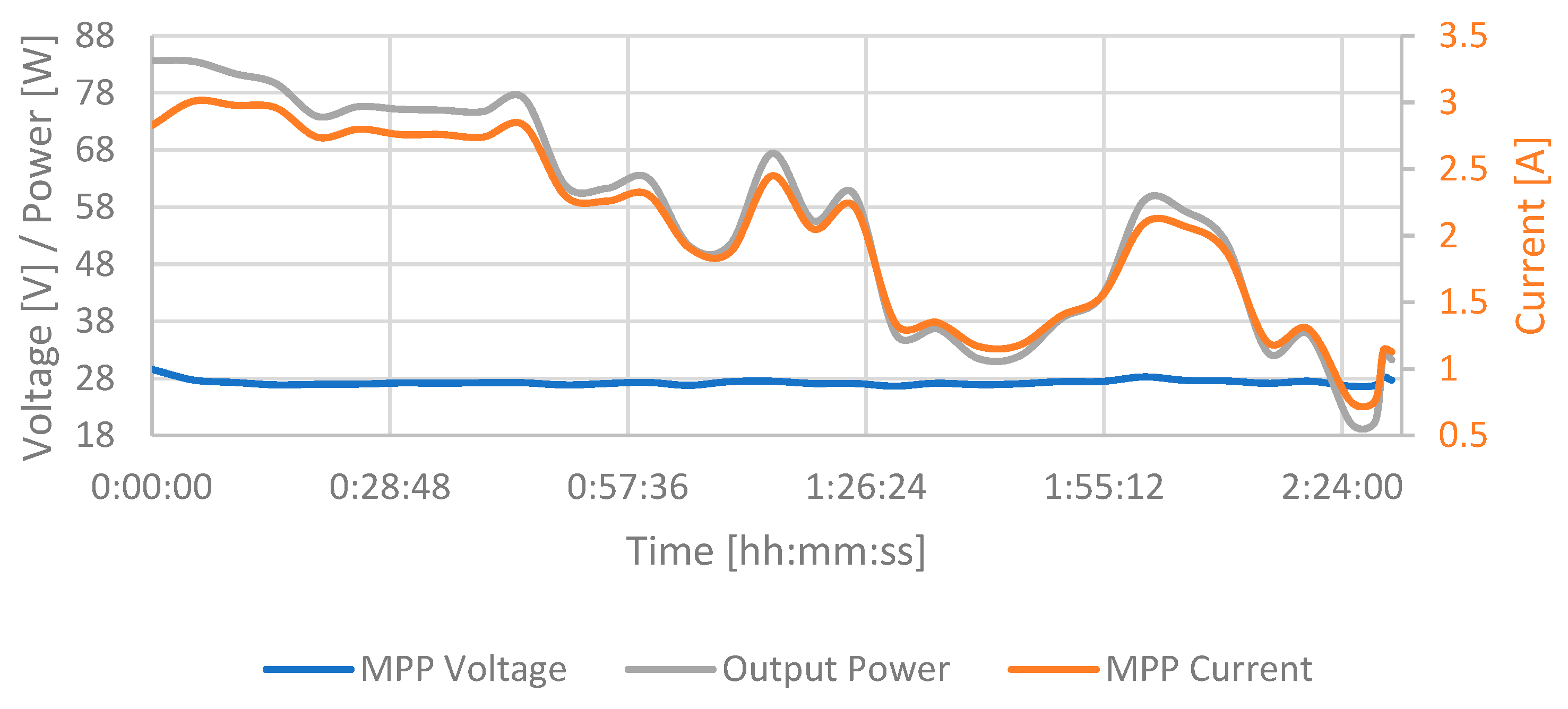 Vehicles 05 00100 g008