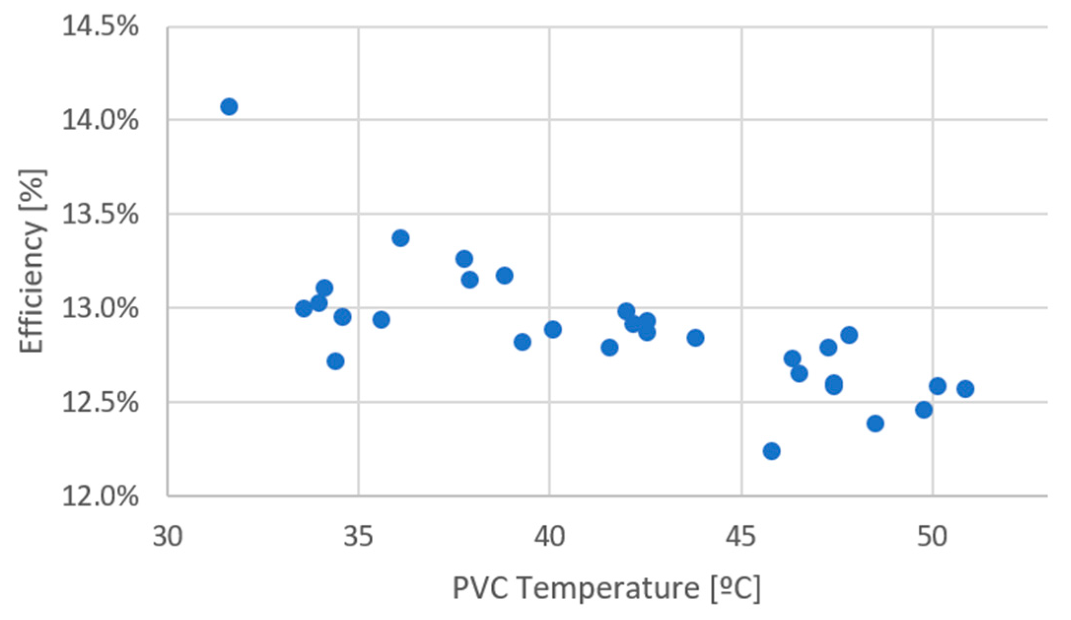 Vehicles 05 00100 g009