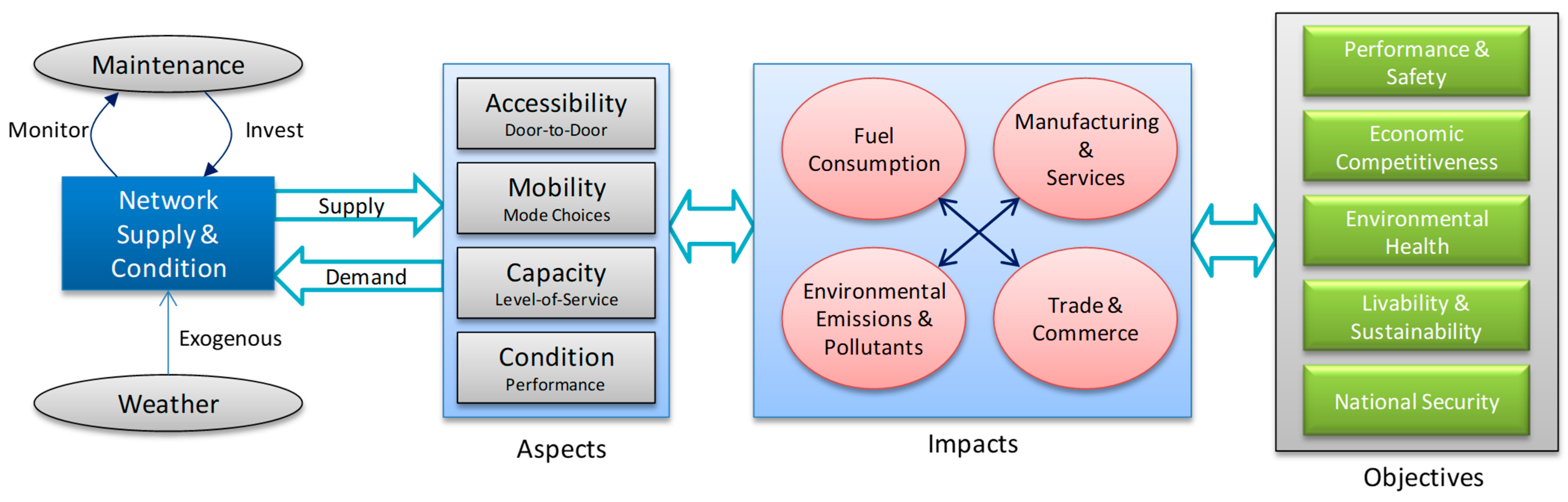Vehicles 05 00101 g001