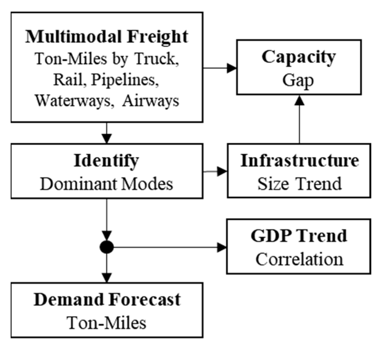 Vehicles 05 00101 g002