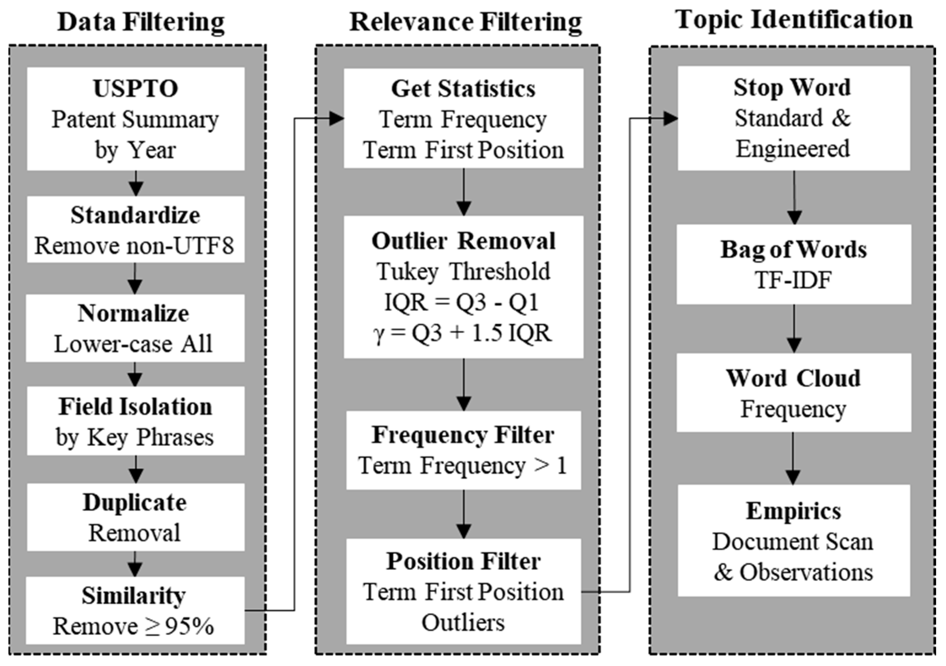 Vehicles 05 00101 g003