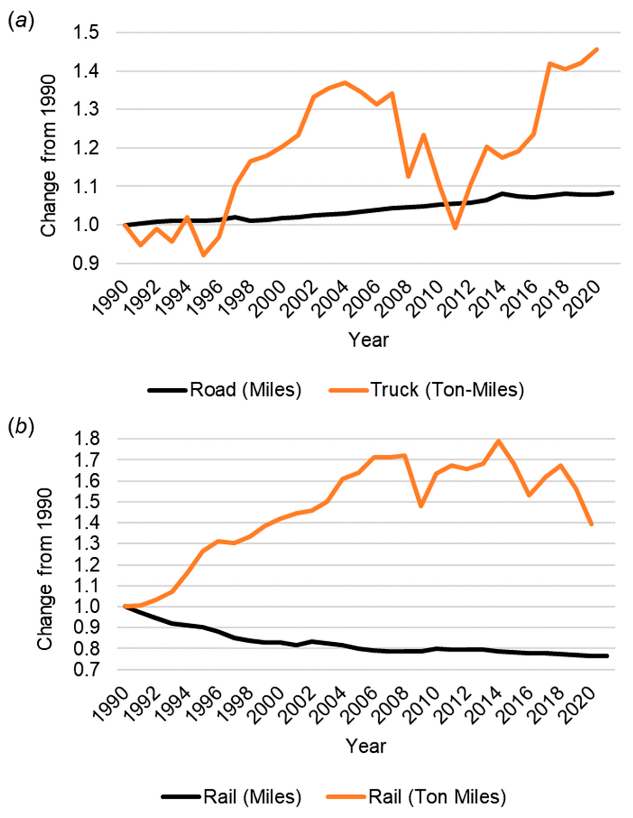 Vehicles 05 00101 g005