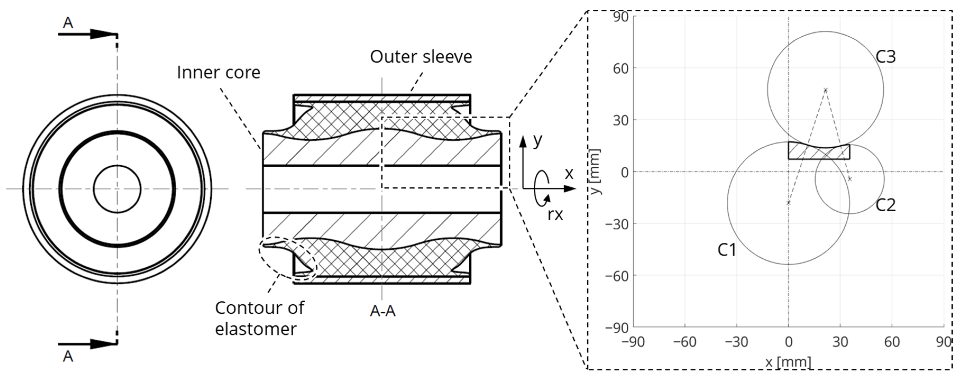 Vehicles 06 00001 g001