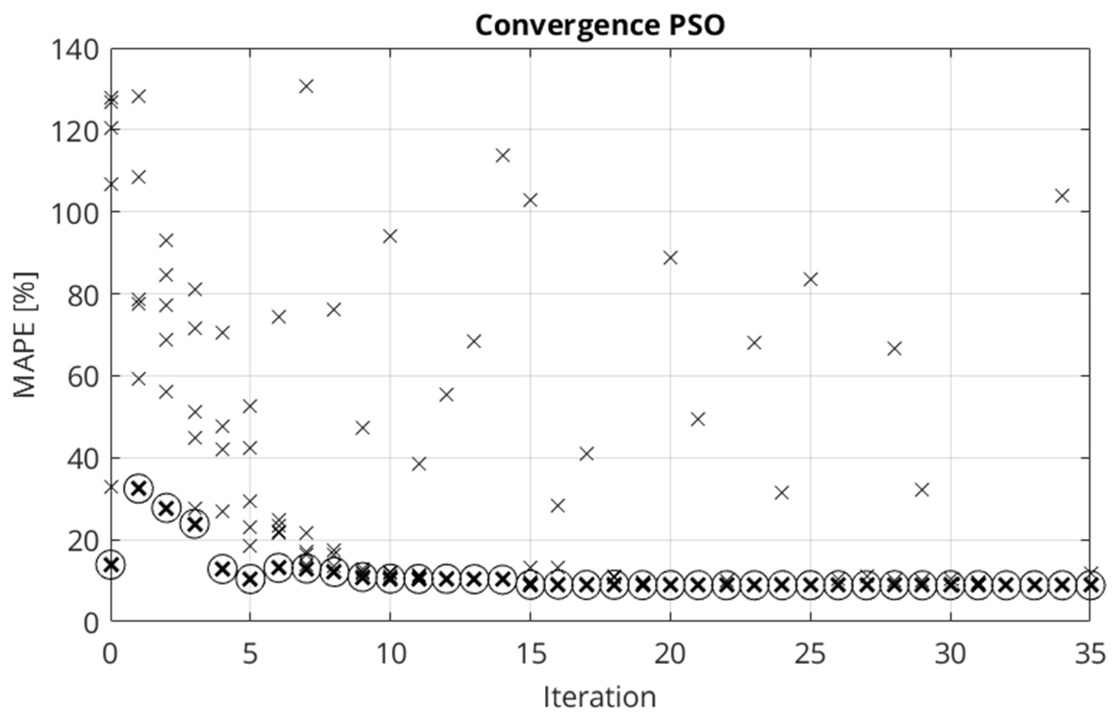Vehicles 06 00001 g004