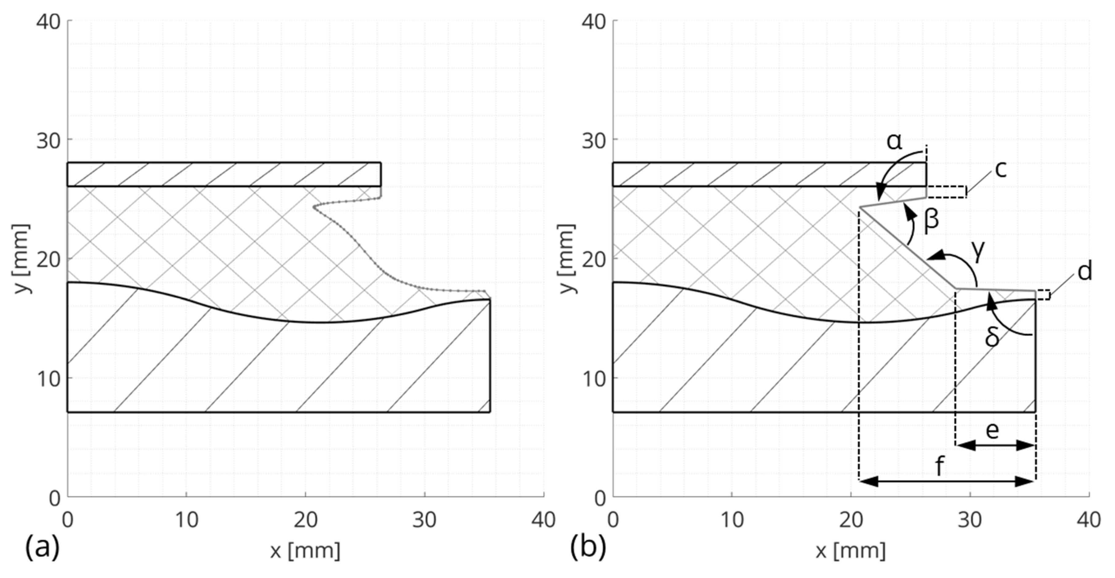 Vehicles 06 00001 g005