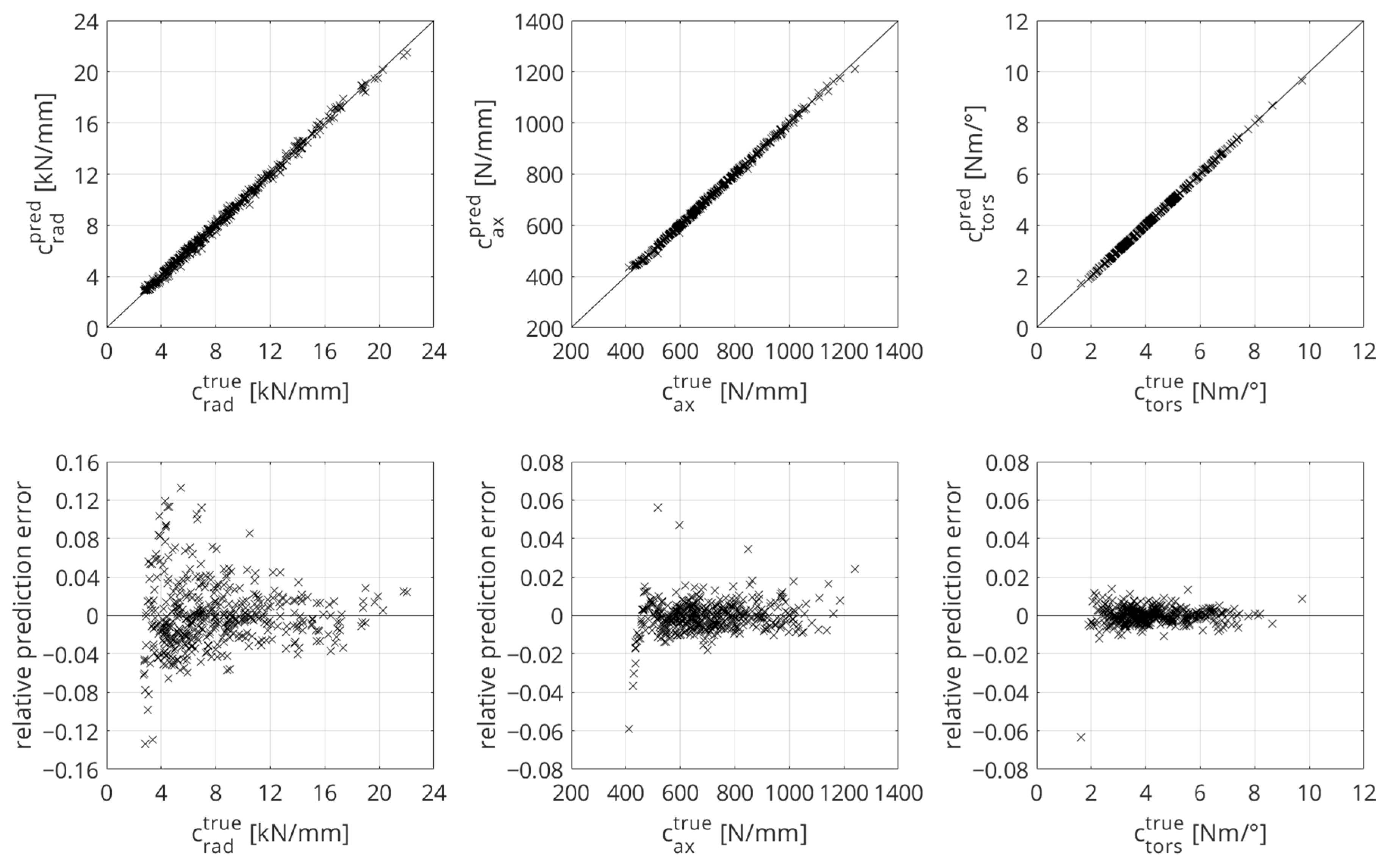 Vehicles 06 00001 g009