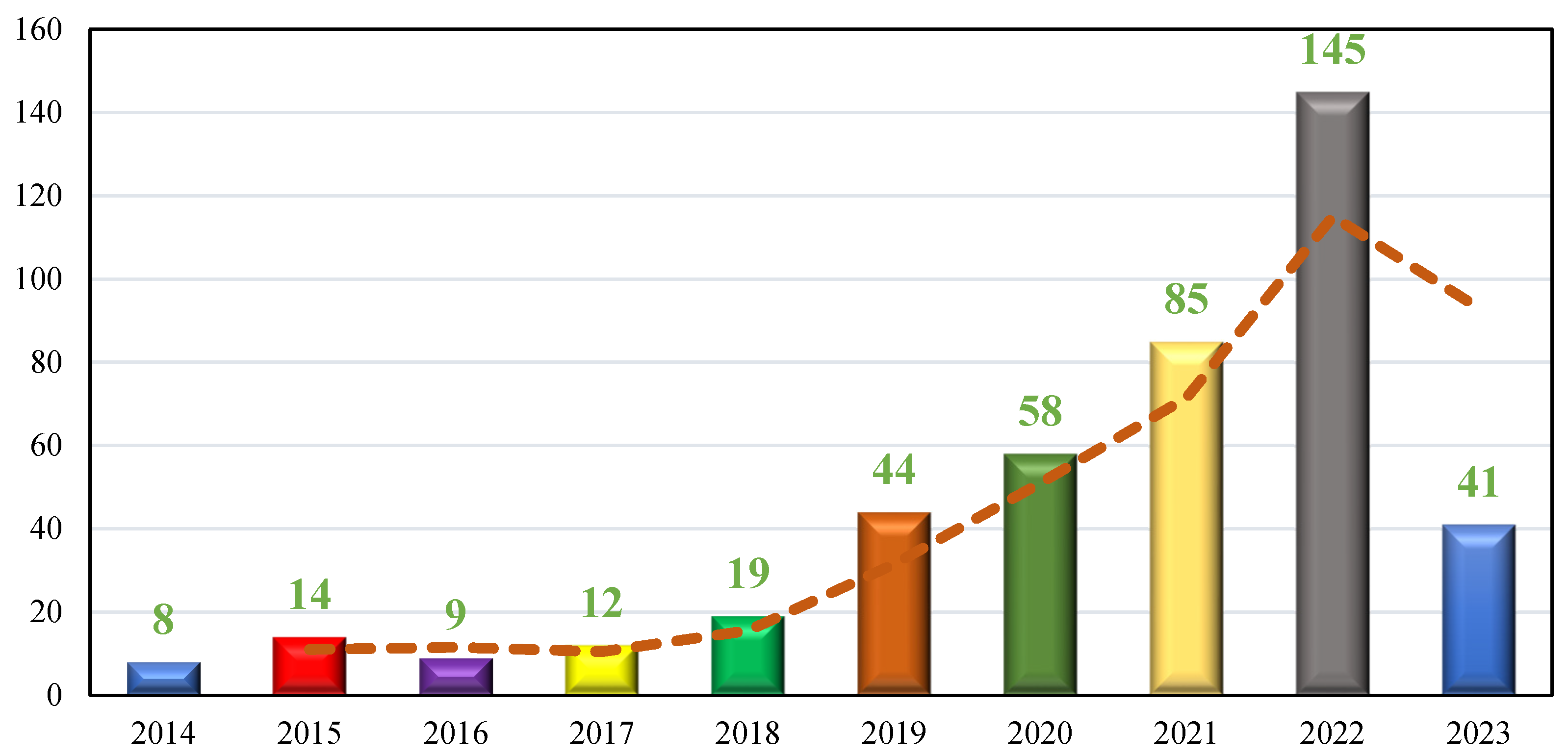 Vehicles 06 00002 g002