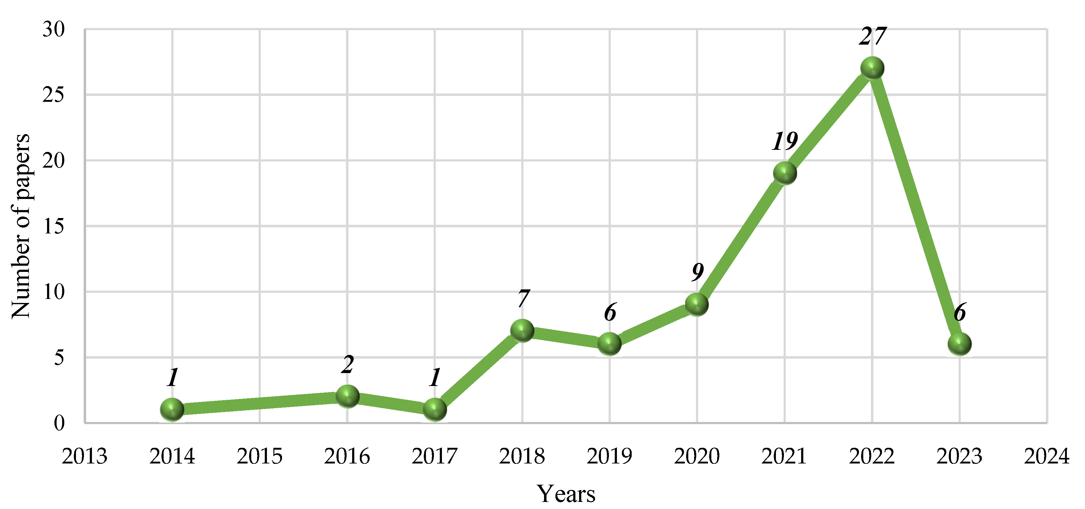Vehicles 06 00002 g003